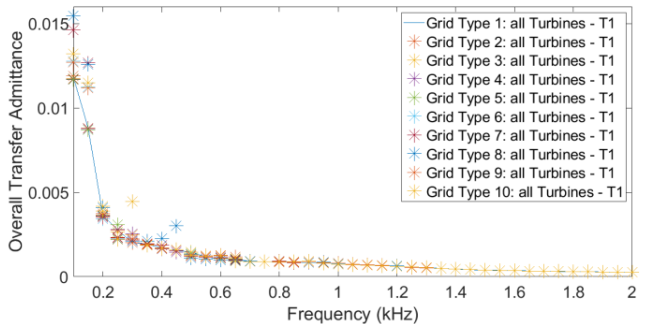 Energies 14 05798 g020 550