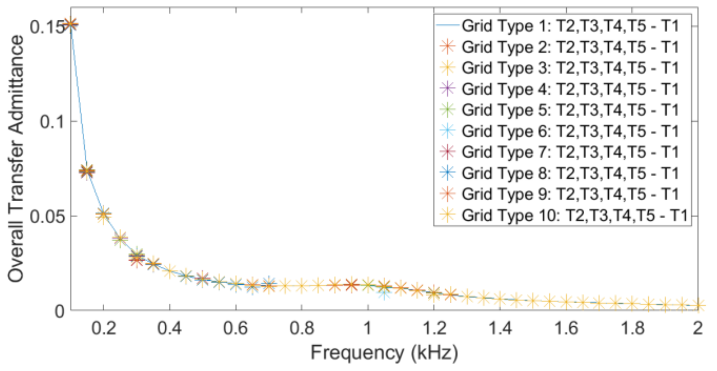 Energies 14 05798 g021 550