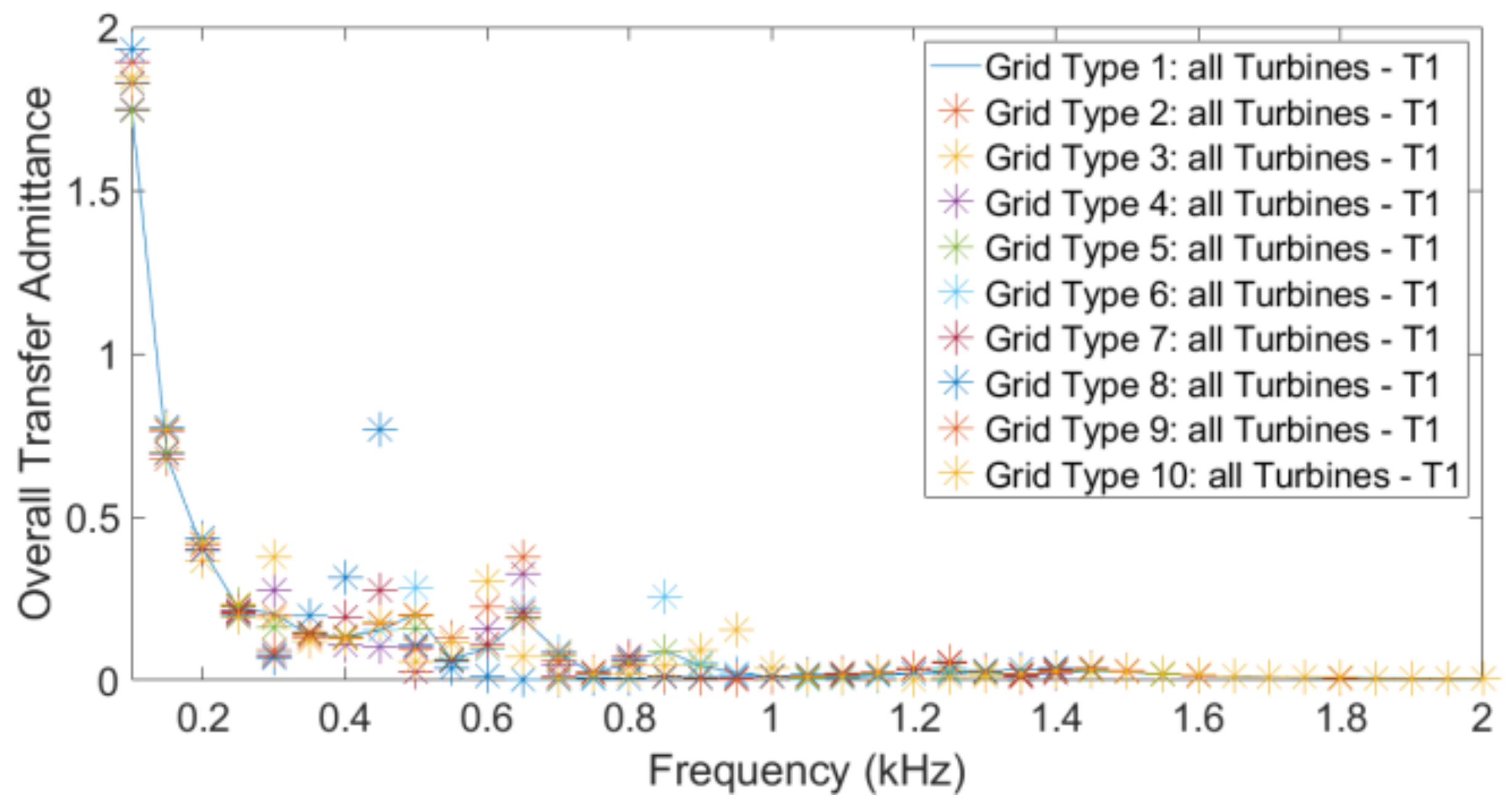 Energies 14 05798 g022 550
