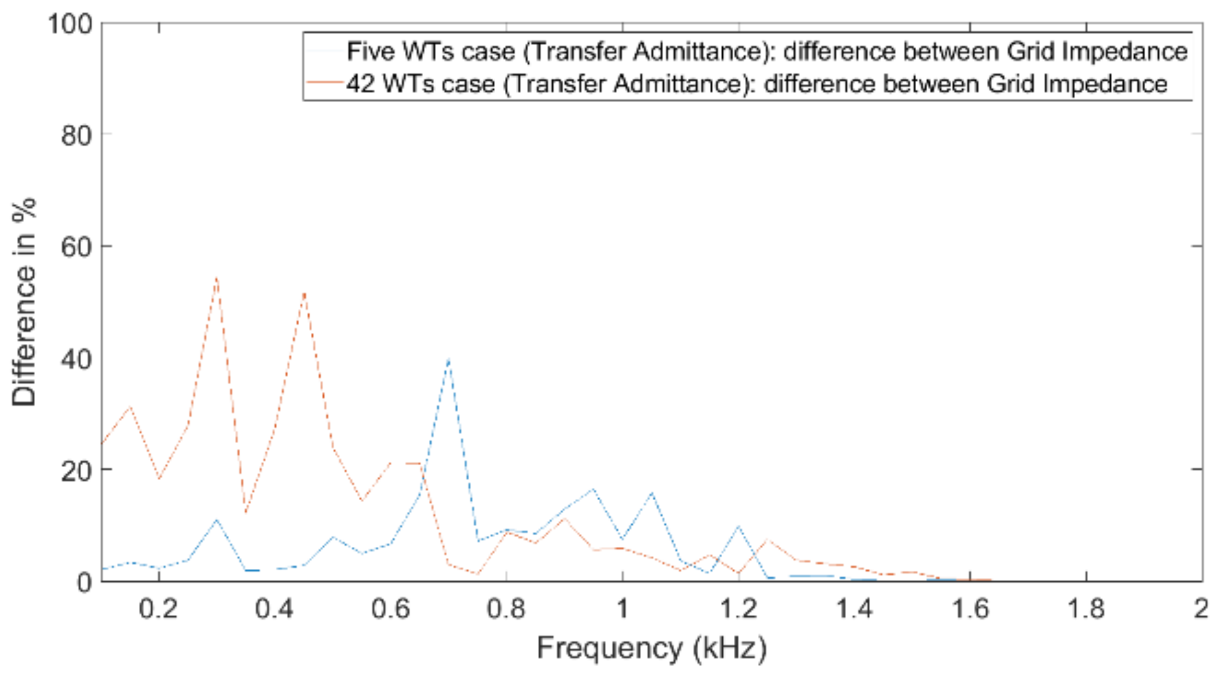 Energies 14 05798 g023 550