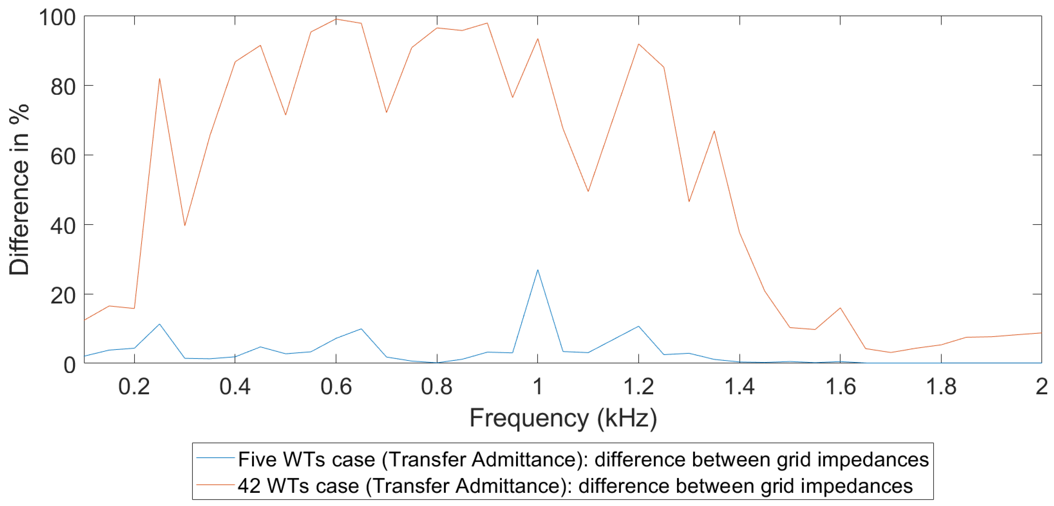 Energies 14 05798 g024 550