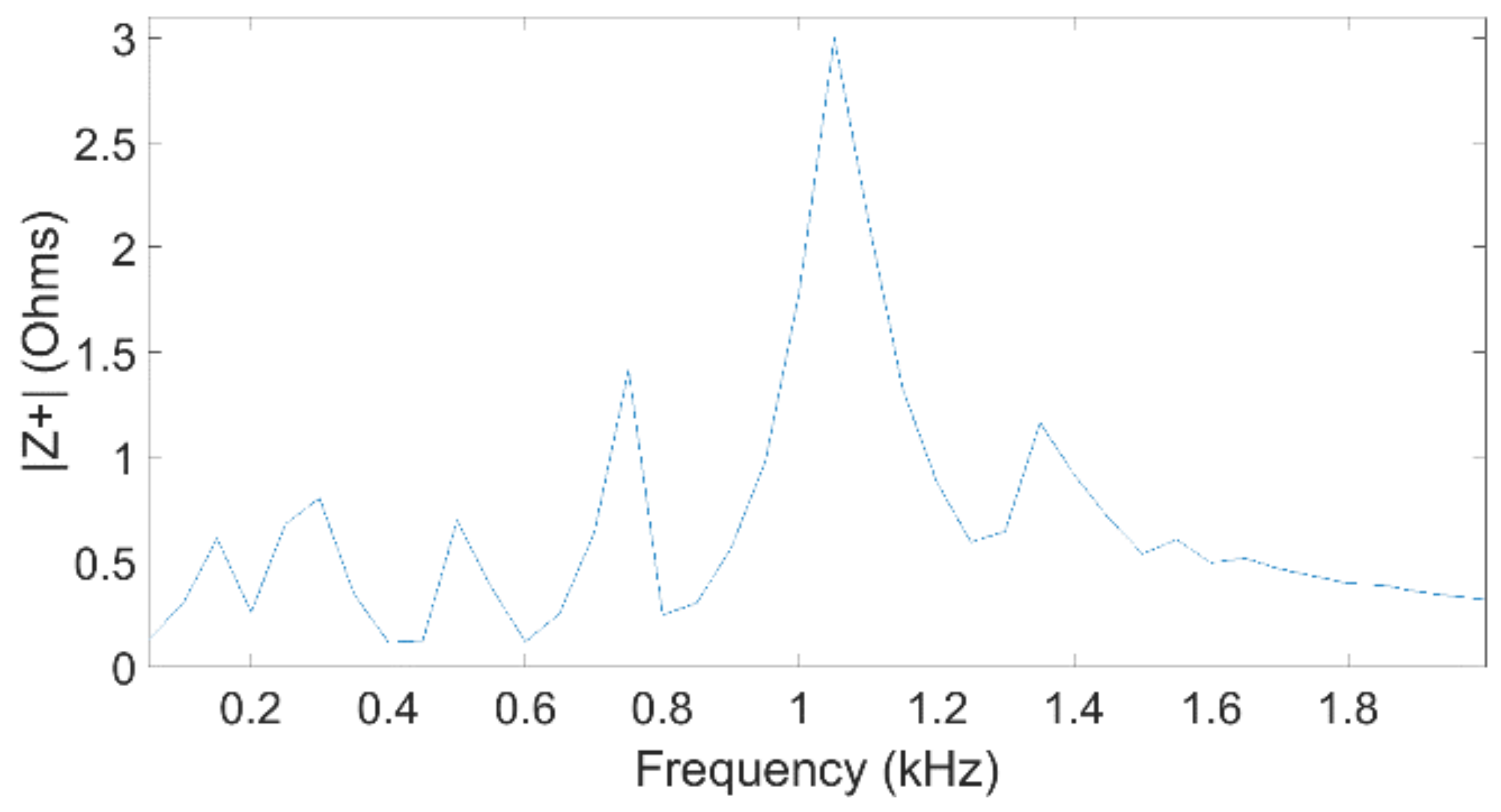 Energies 14 05798 g0a3 550