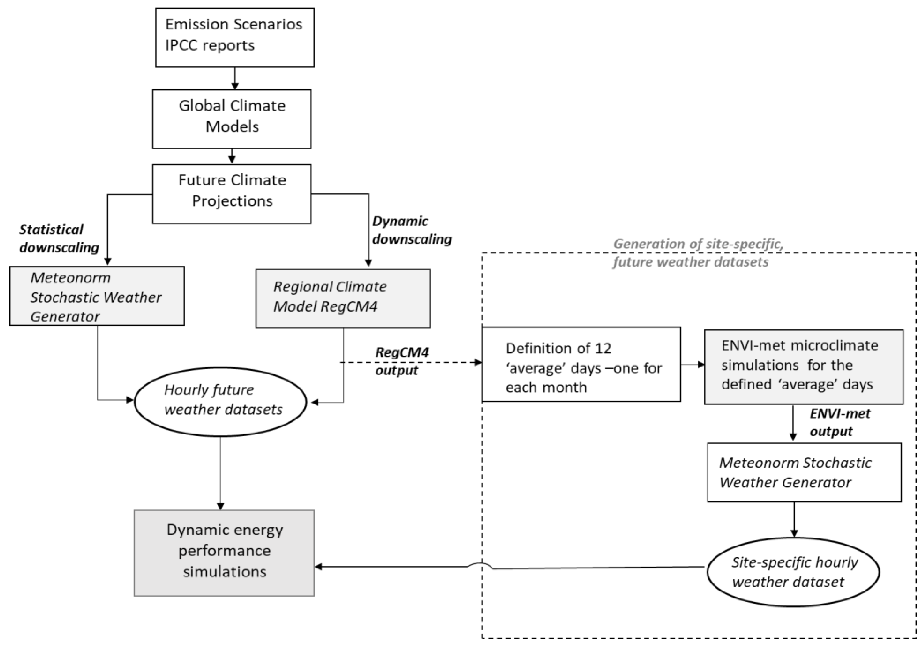 Energies 14 05799 g003