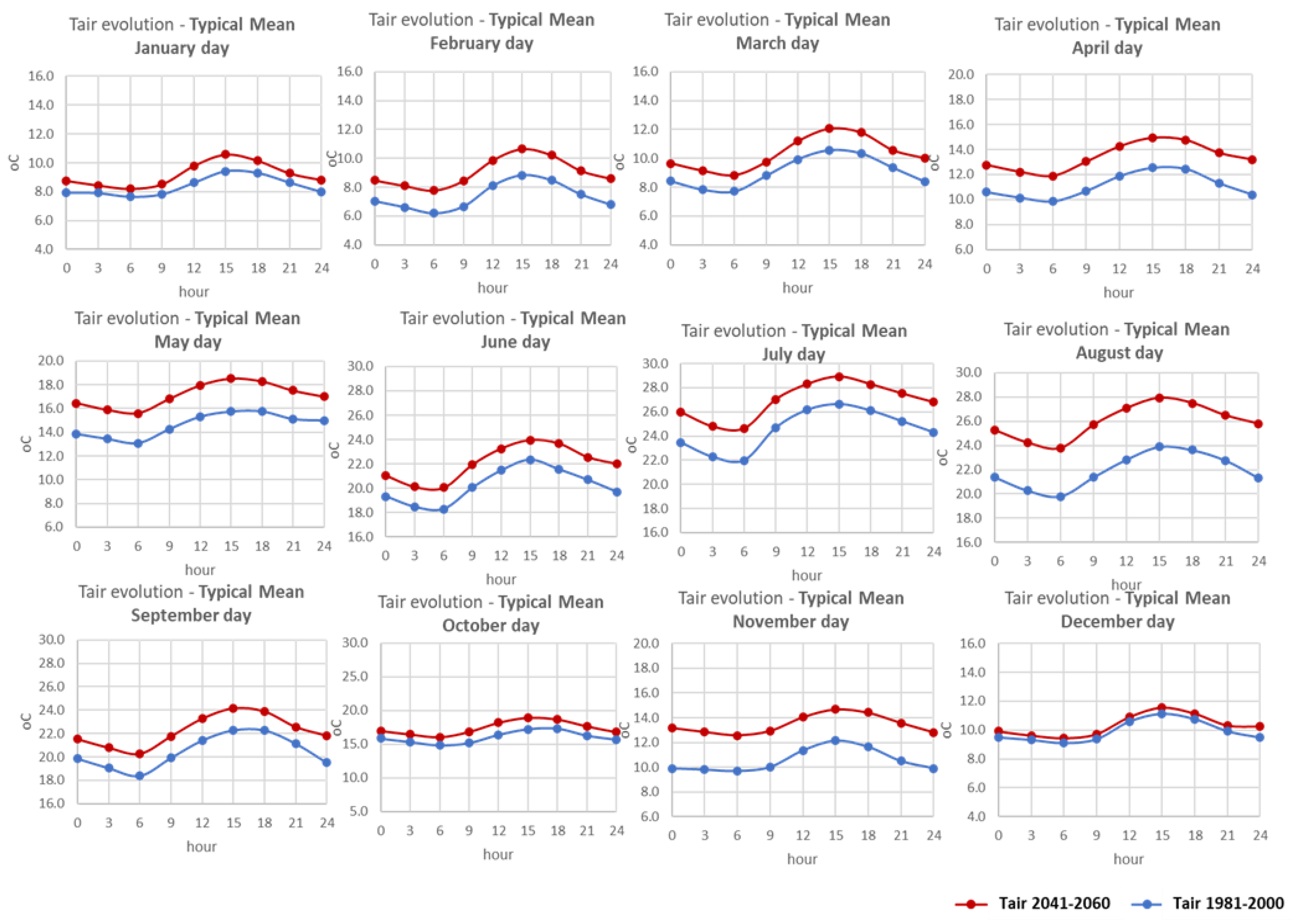 Energies 14 05799 g004