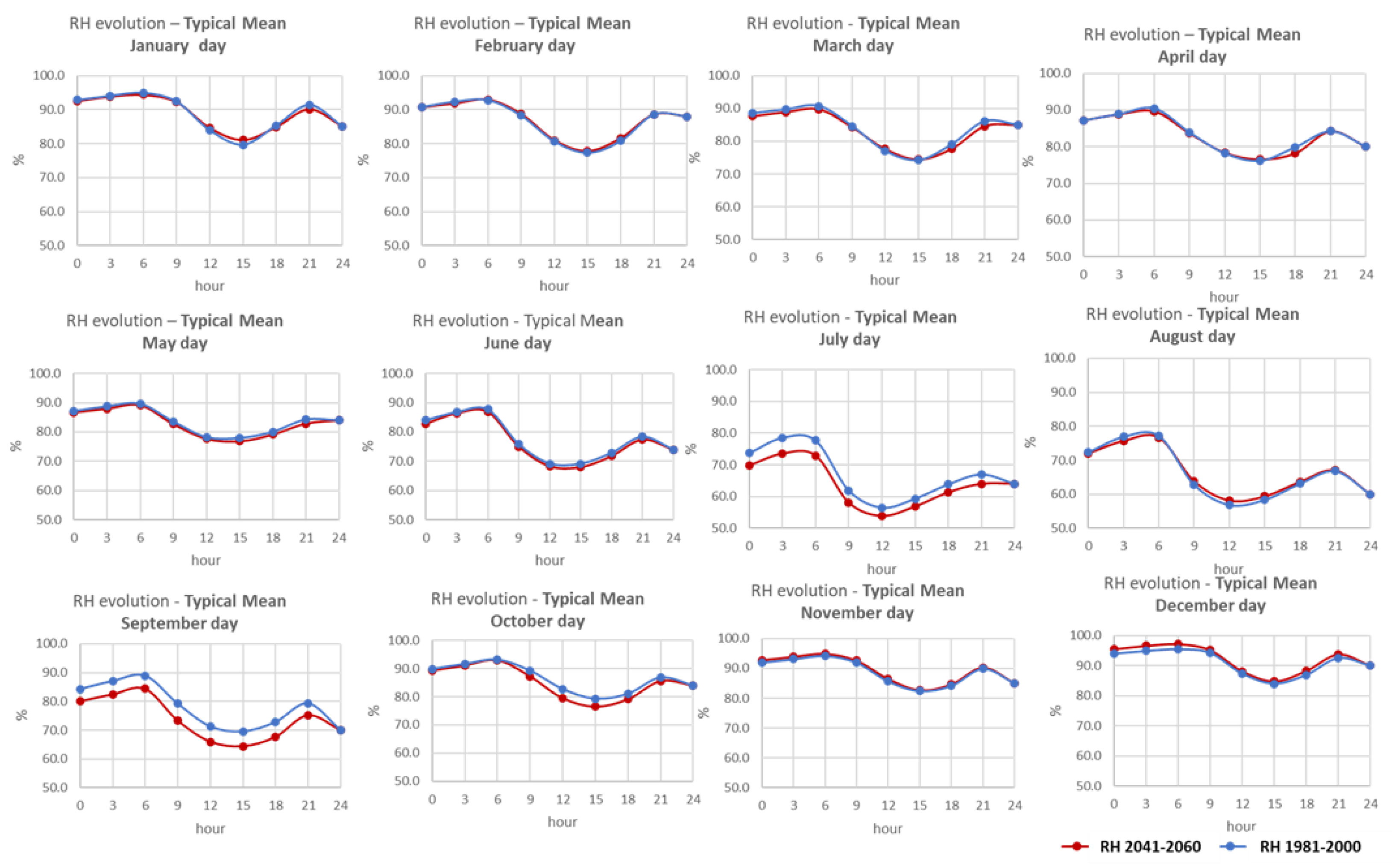Energies 14 05799 g005