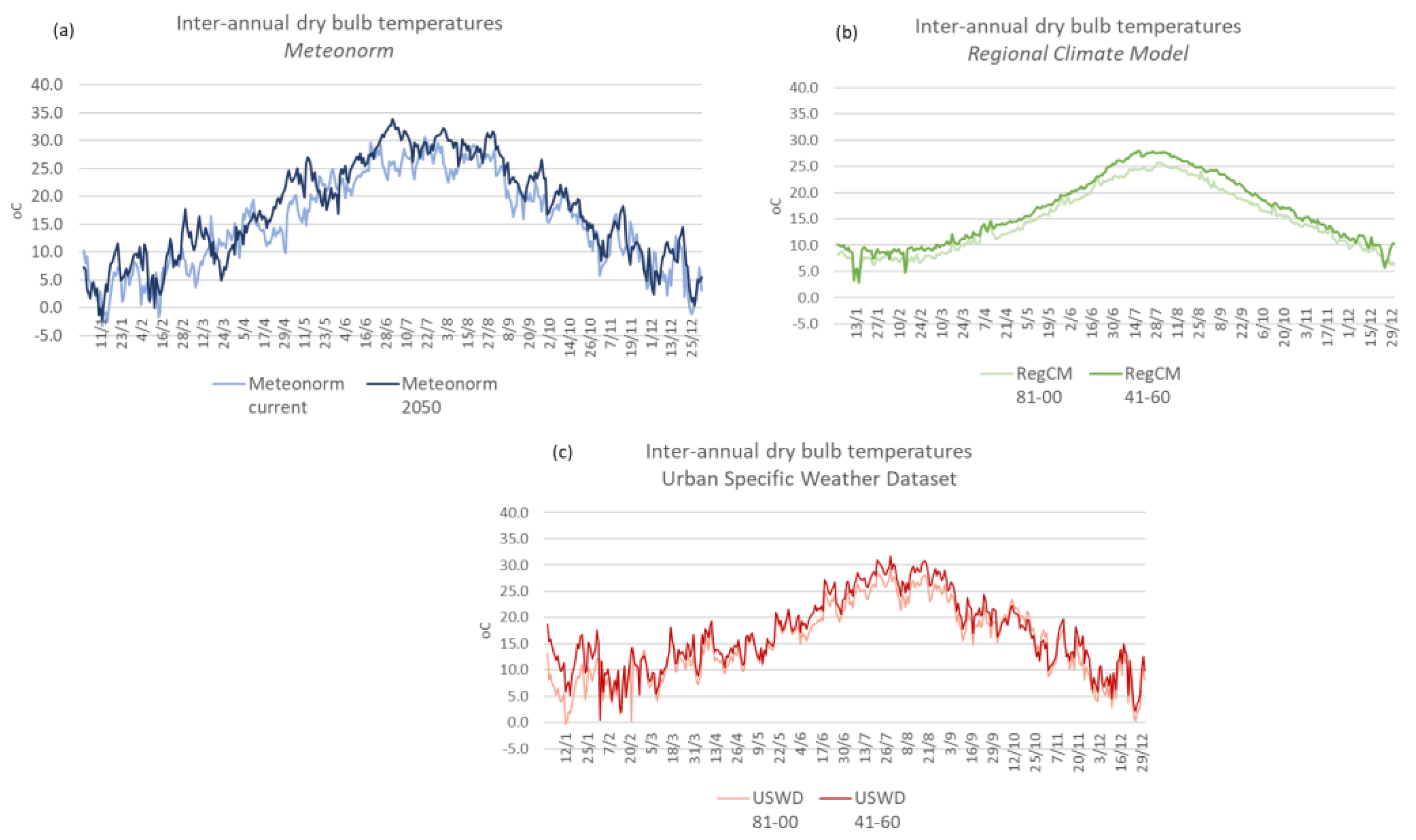Energies 14 05799 g008