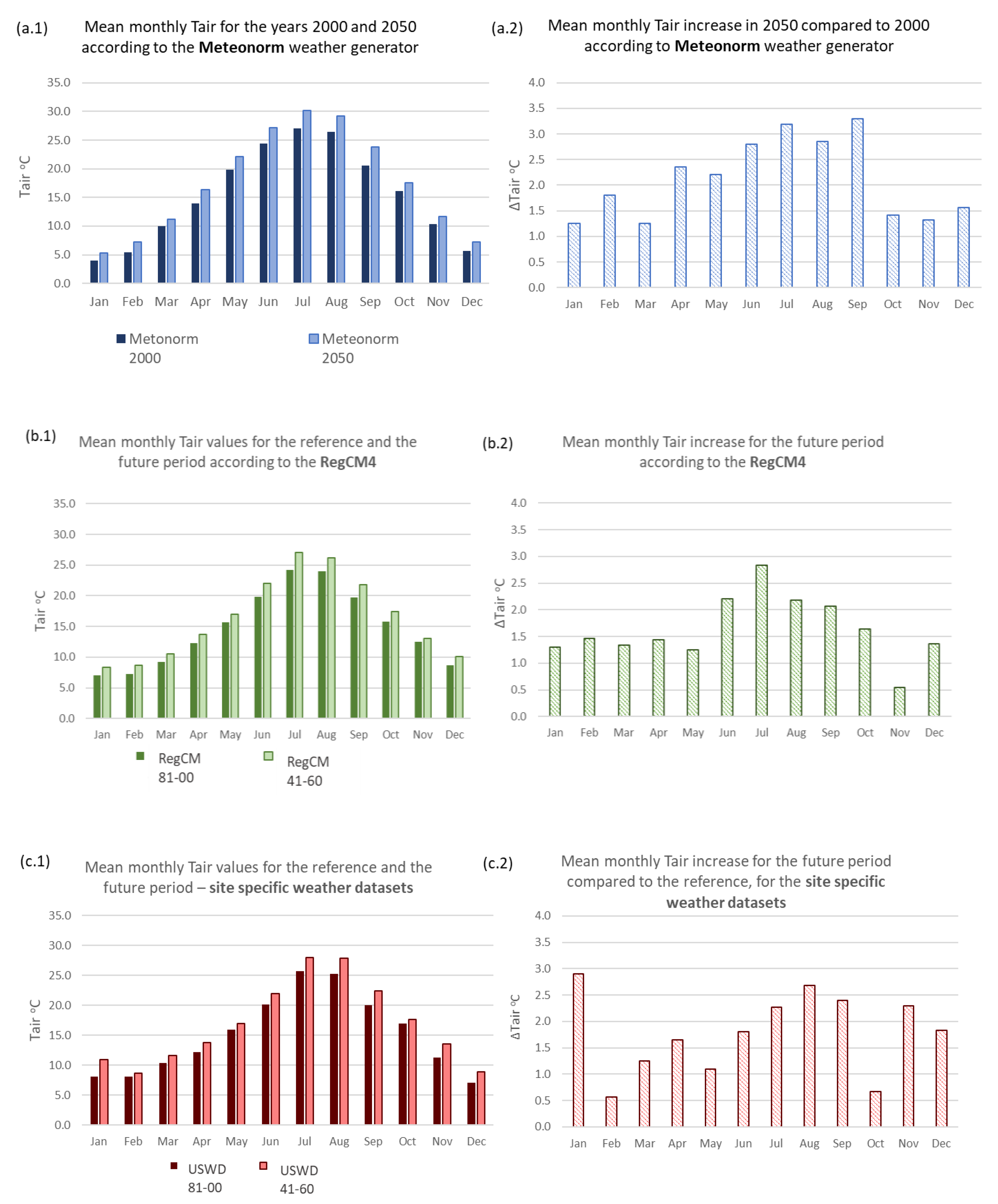 Energies 14 05799 g009