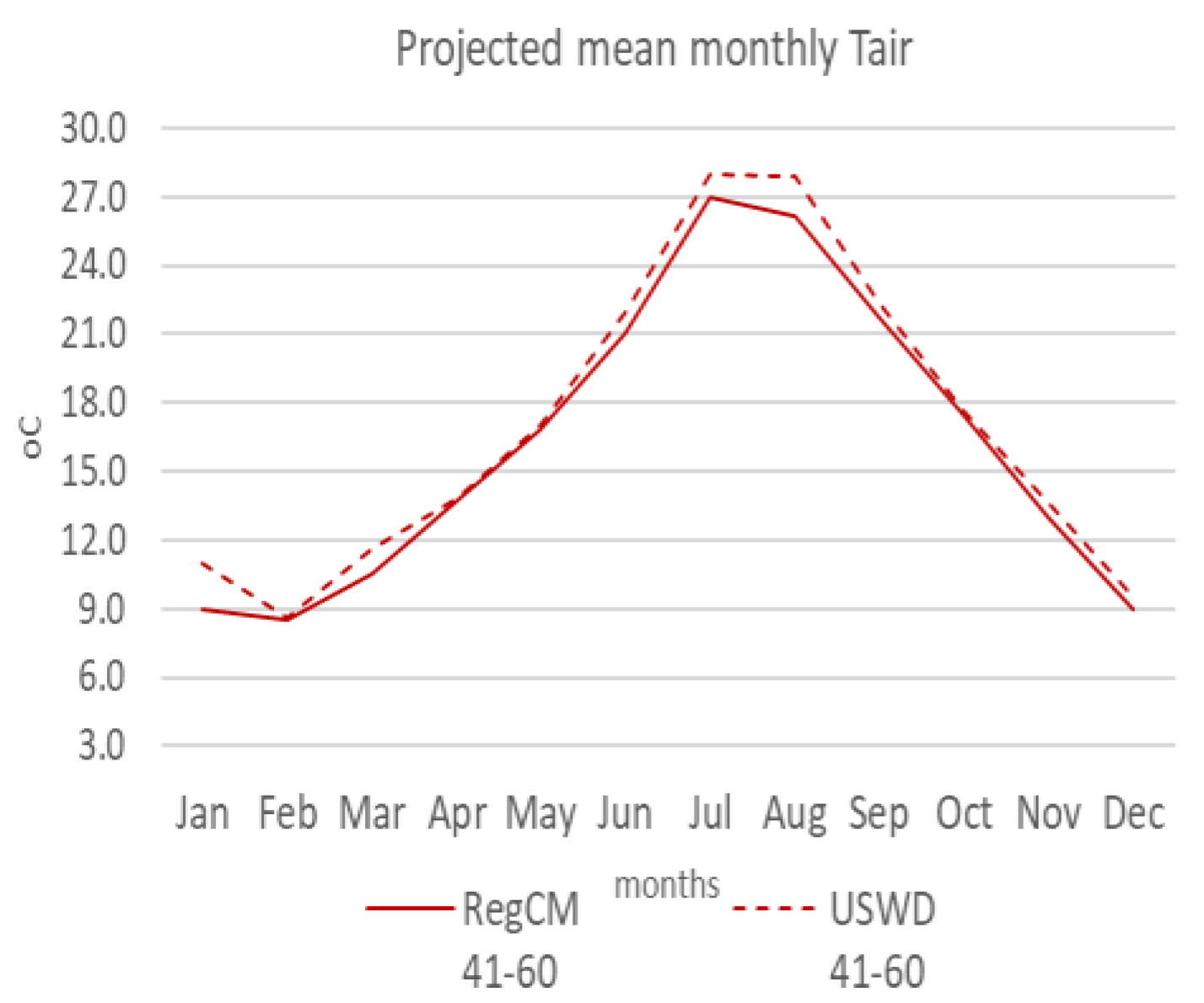 Energies 14 05799 g010