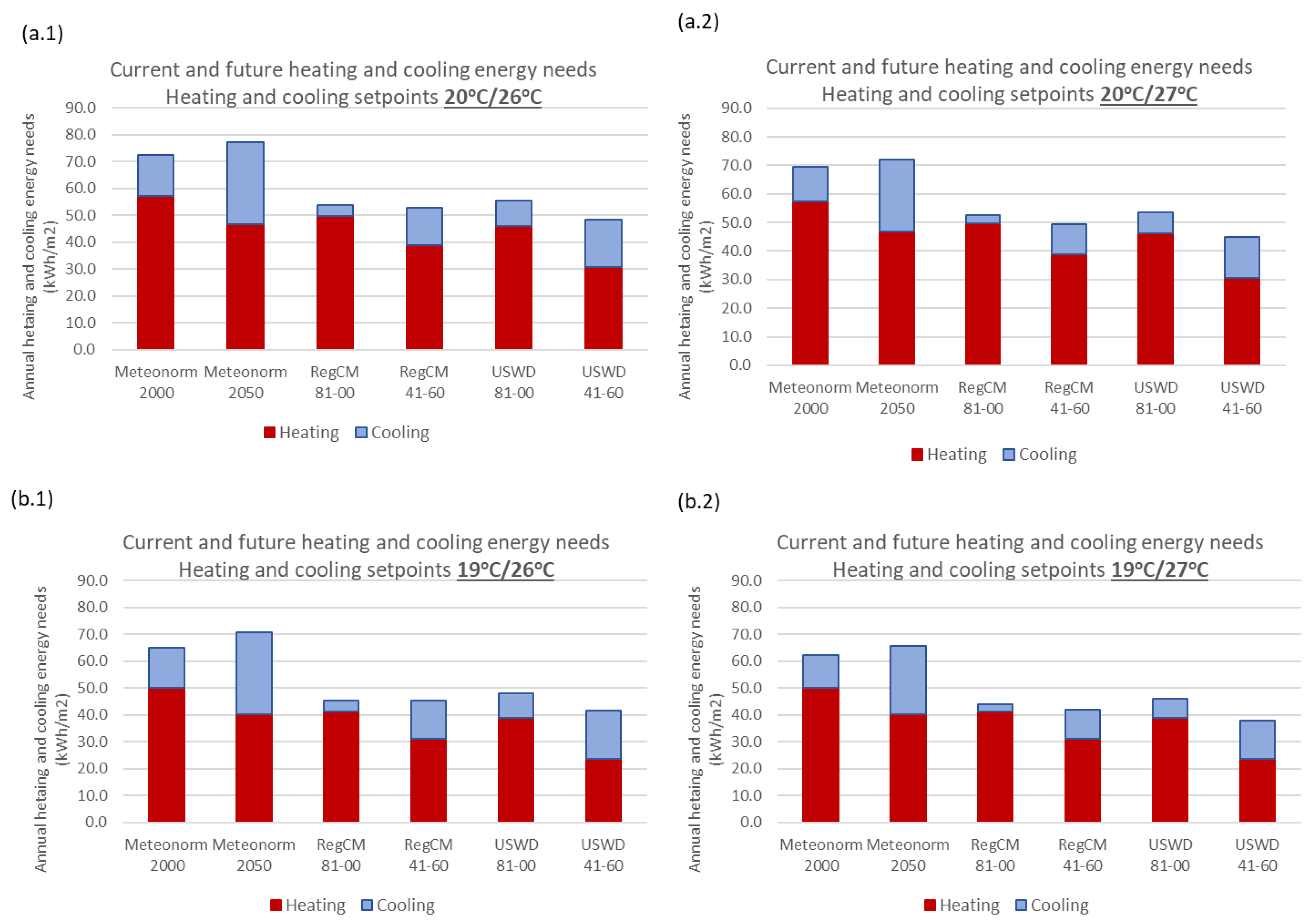 Energies 14 05799 g012