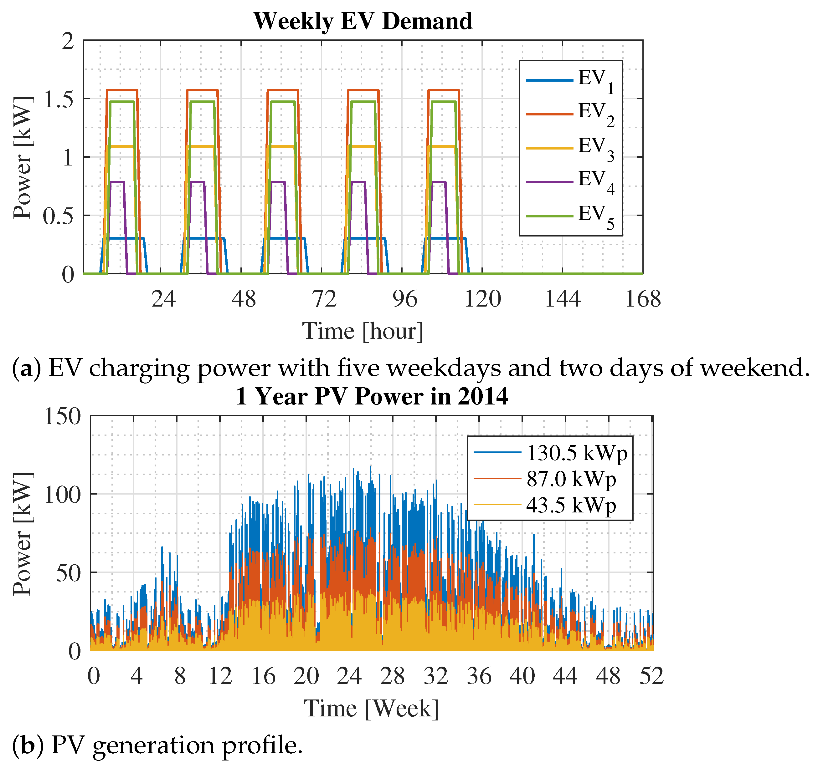 Energies 14 05800 g003