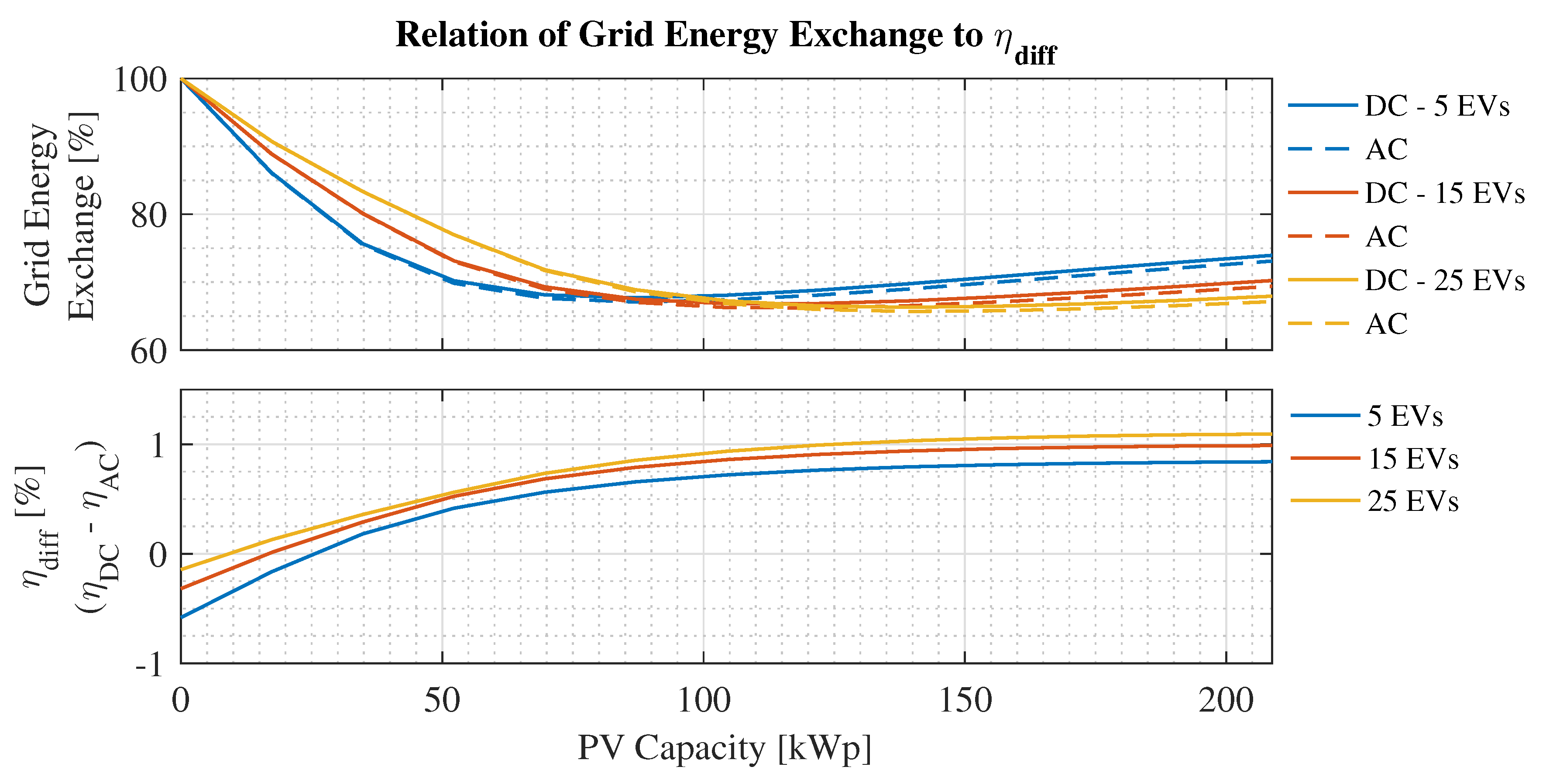 Energies 14 05800 g005