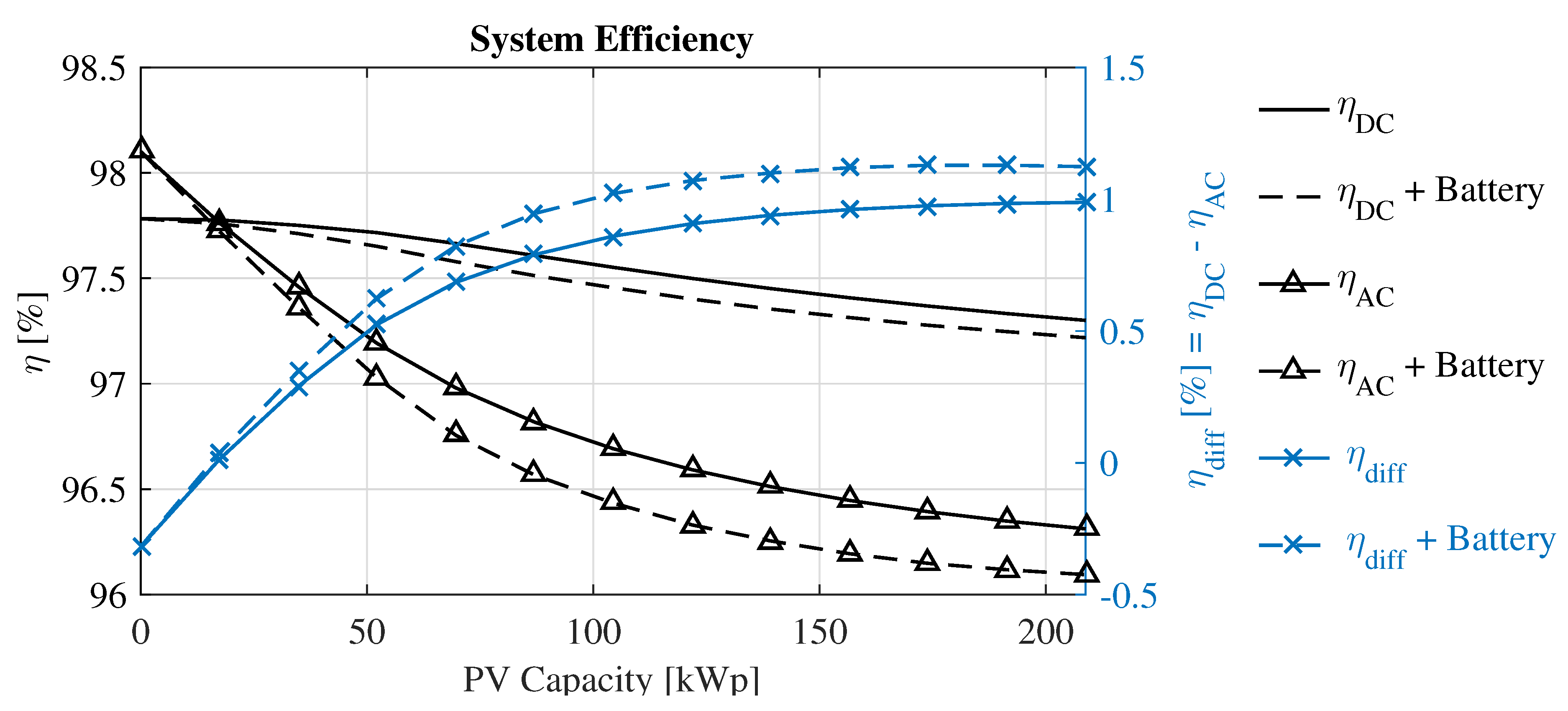 Energies 14 05800 g006