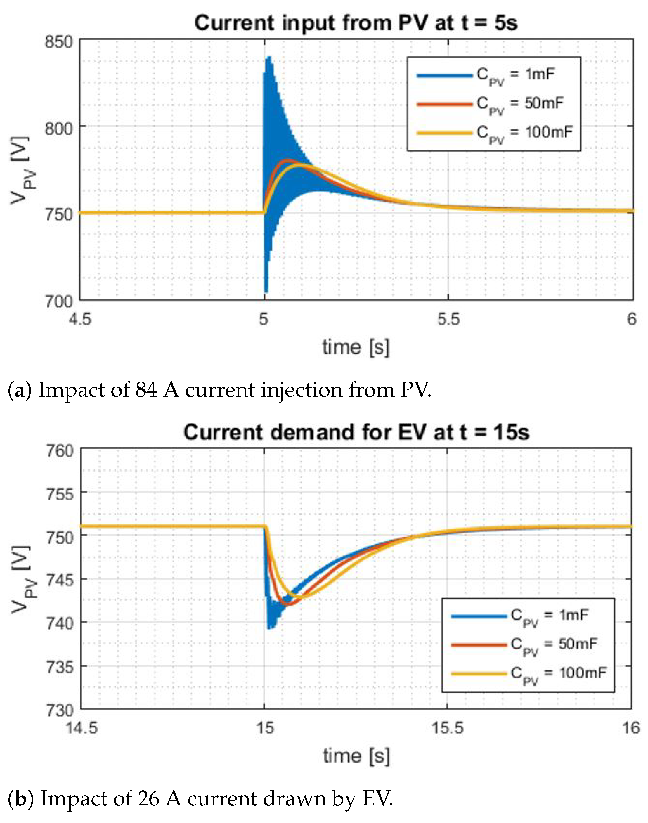 Energies 14 05800 g013