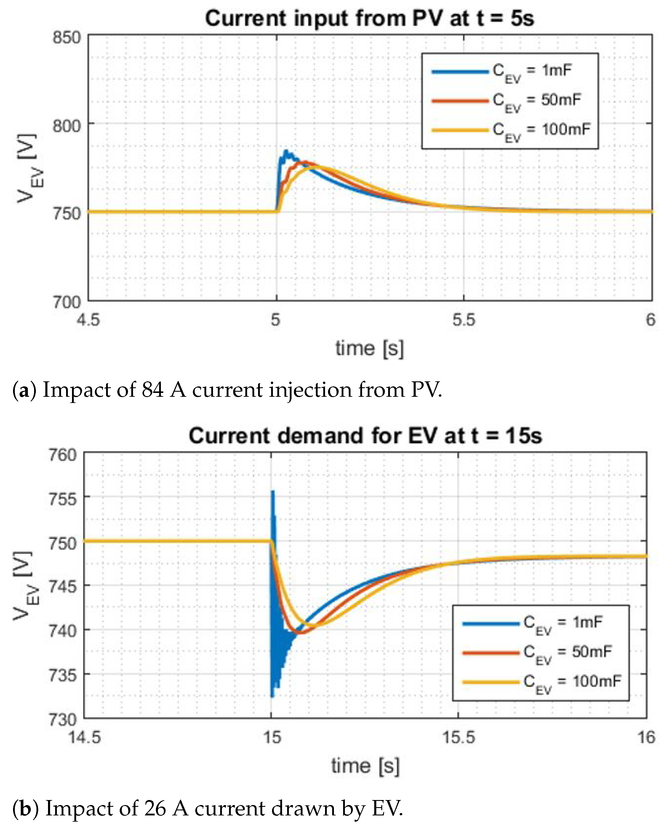 Energies 14 05800 g014