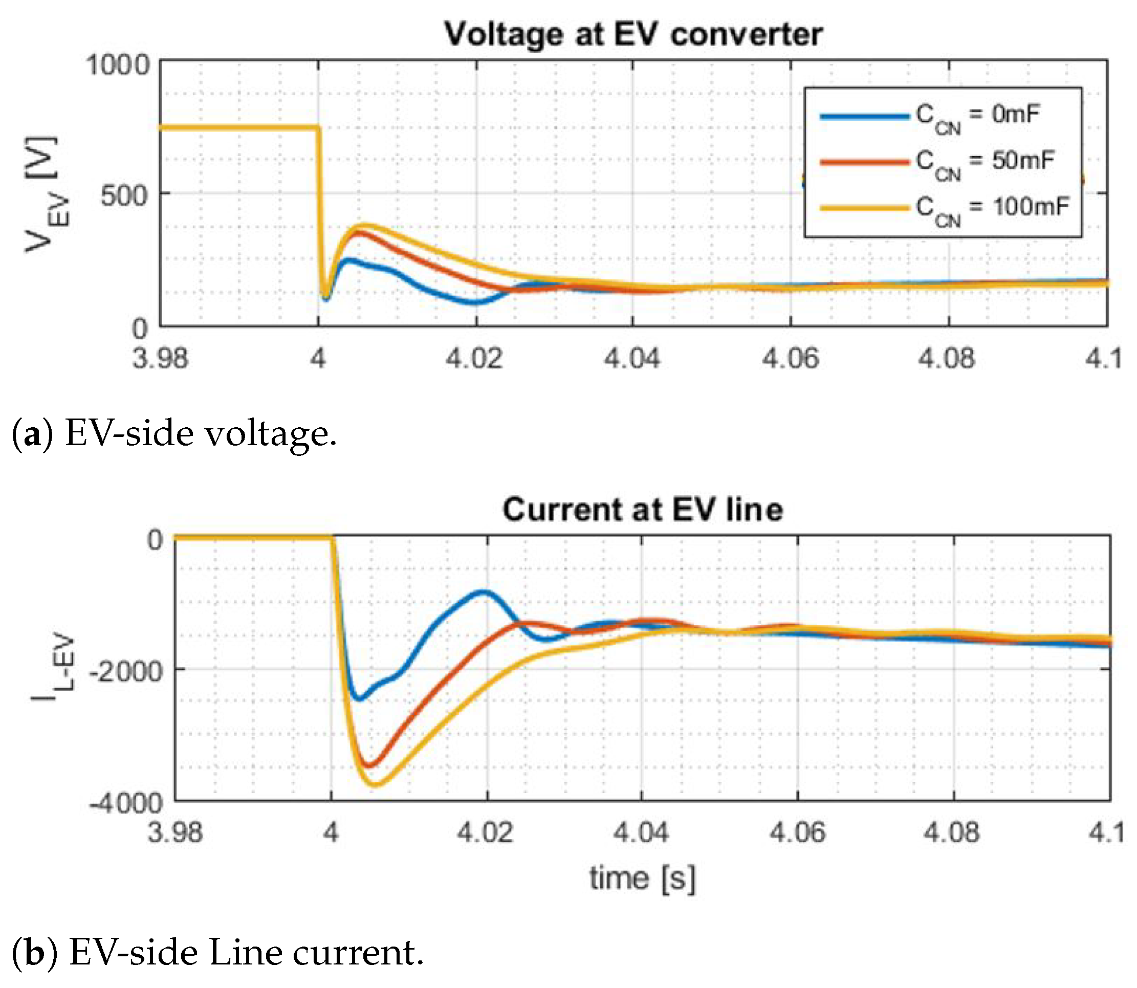 Energies 14 05800 g015