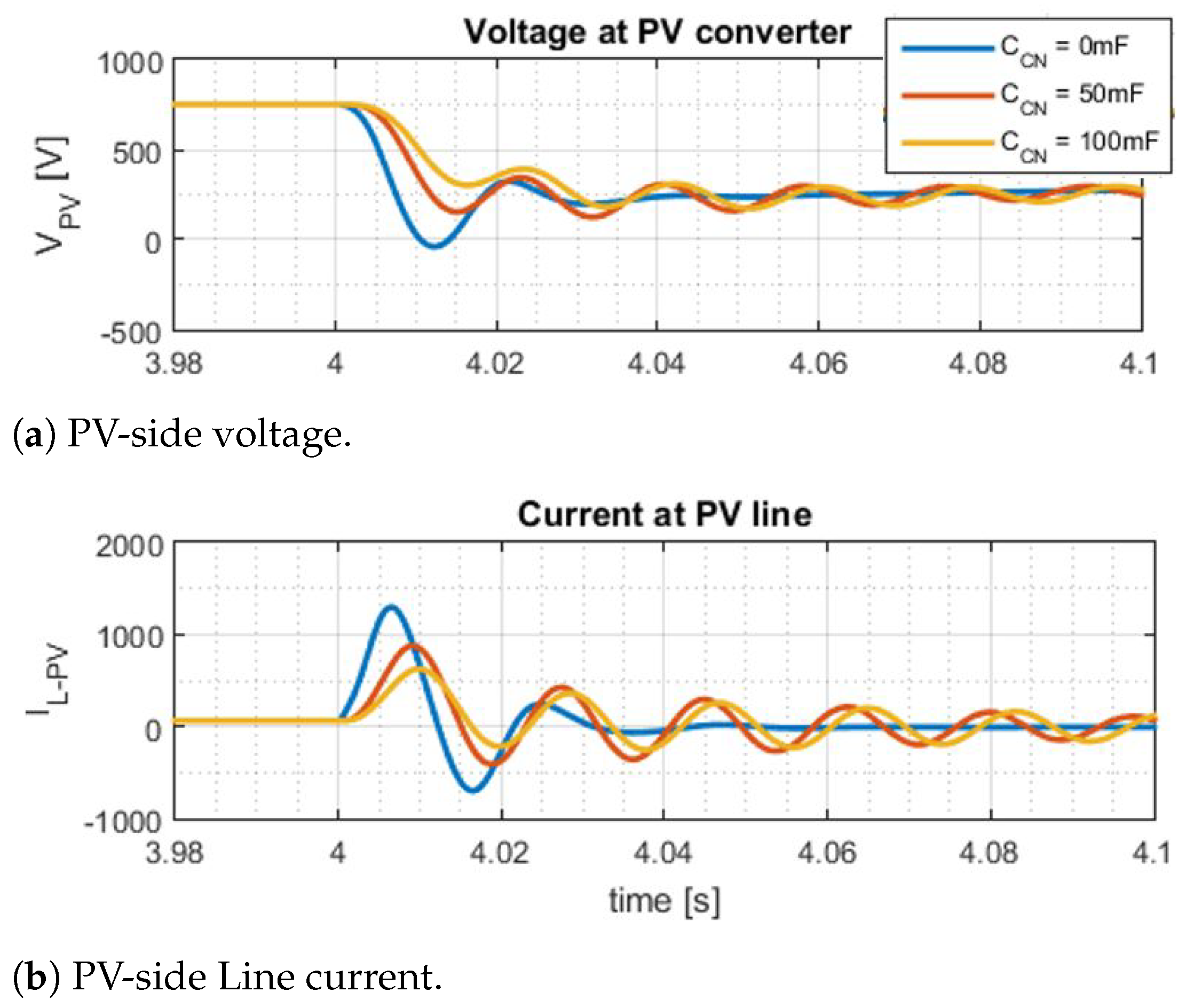 Energies 14 05800 g016