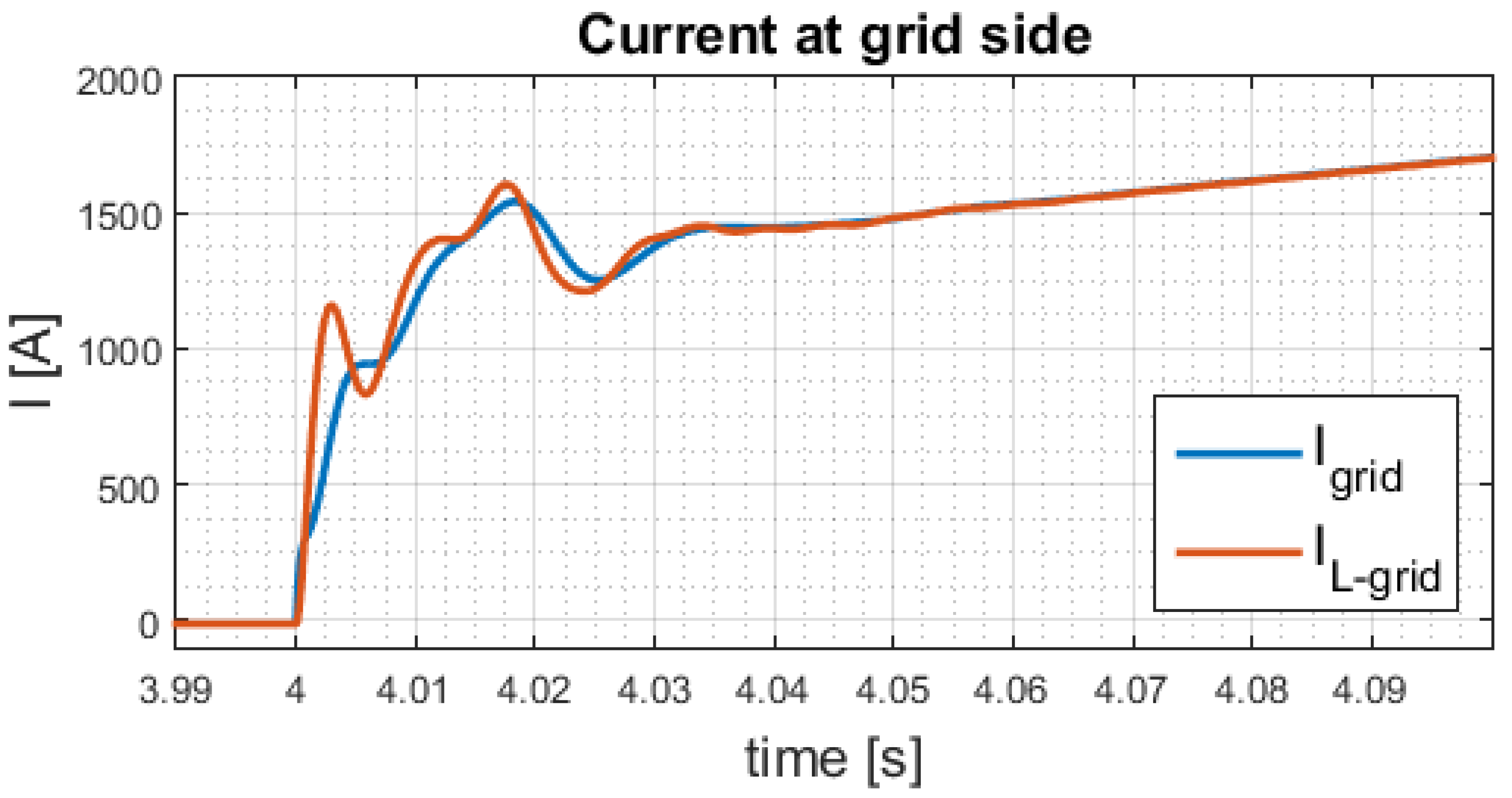 Energies 14 05800 g017