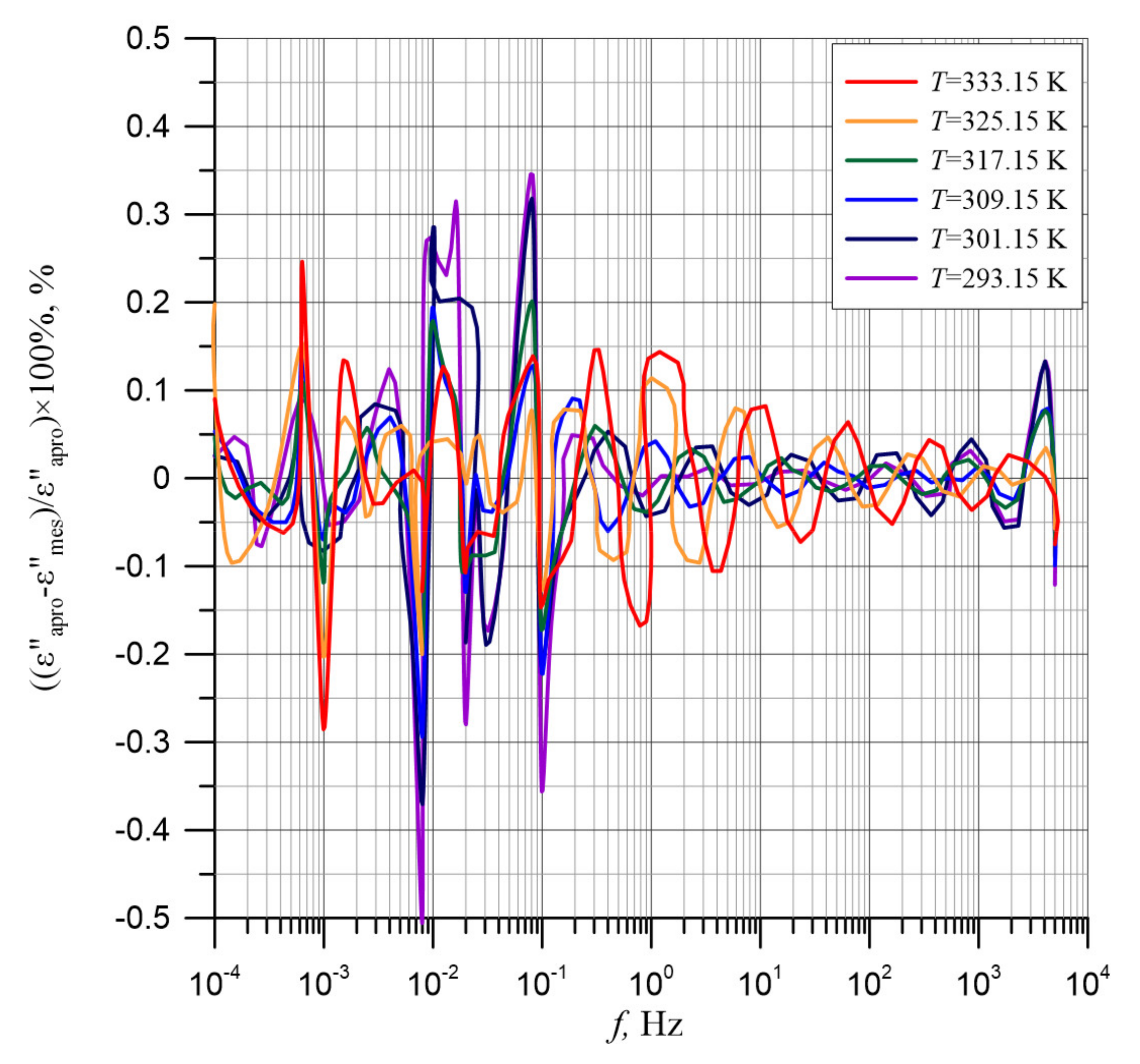 Energies 14 05802 g010