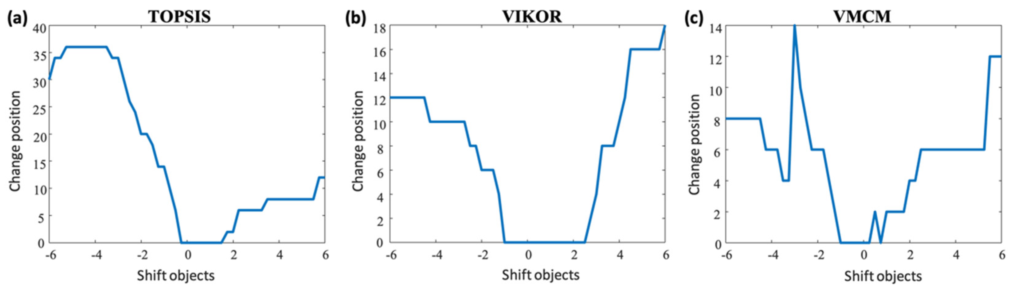 Energies 14 05803 g004