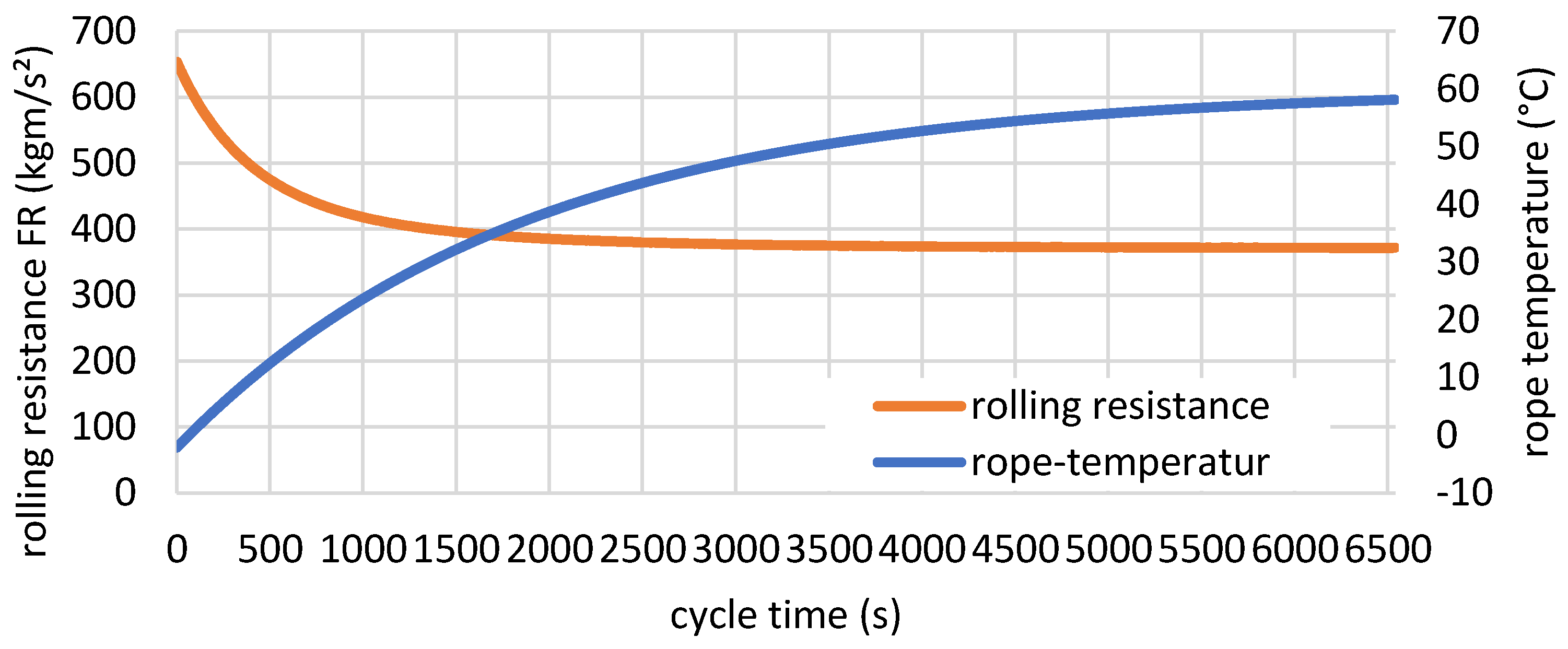 Energies 14 05804 g002 550