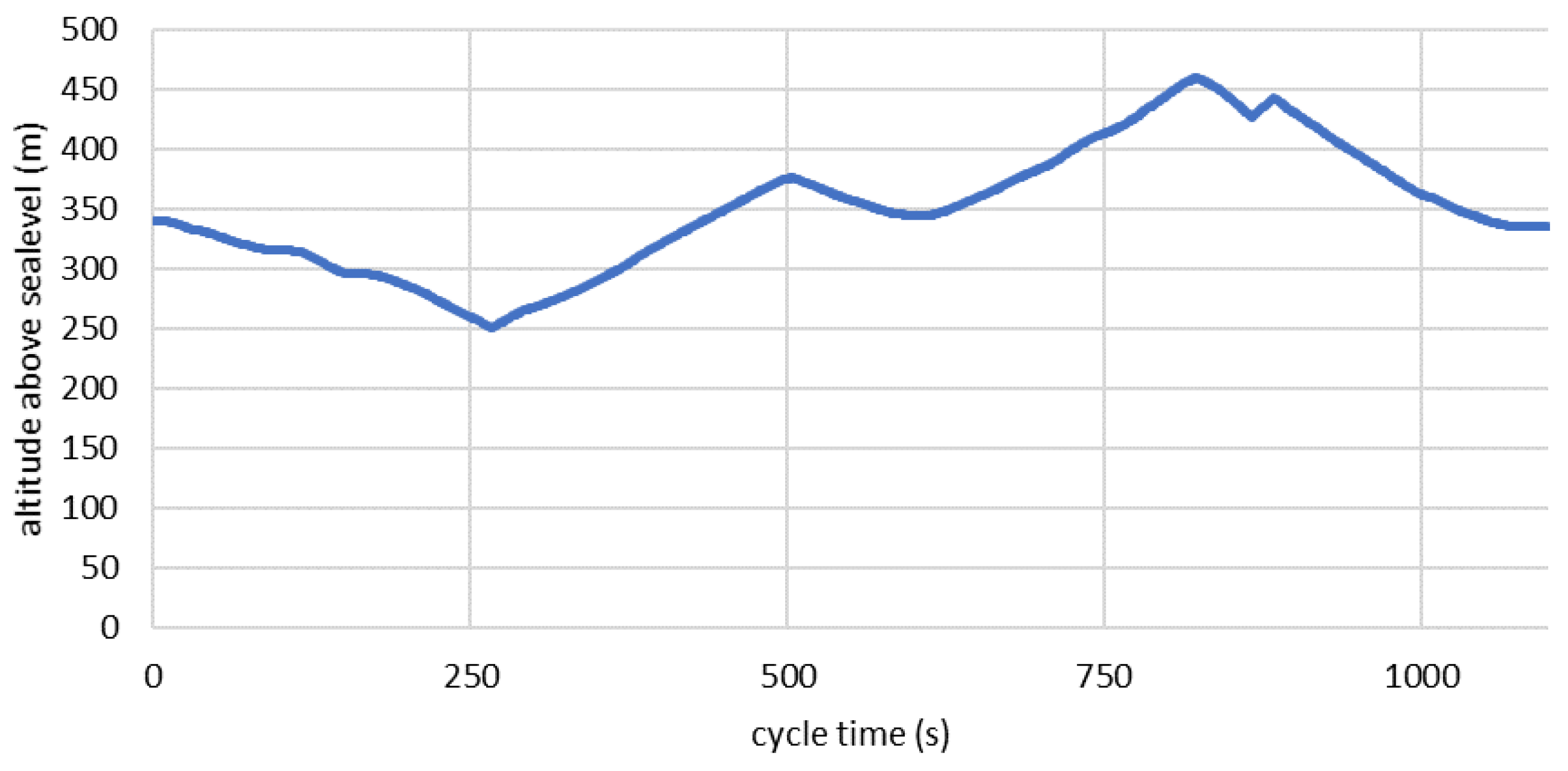 Energies 14 05804 g003 550