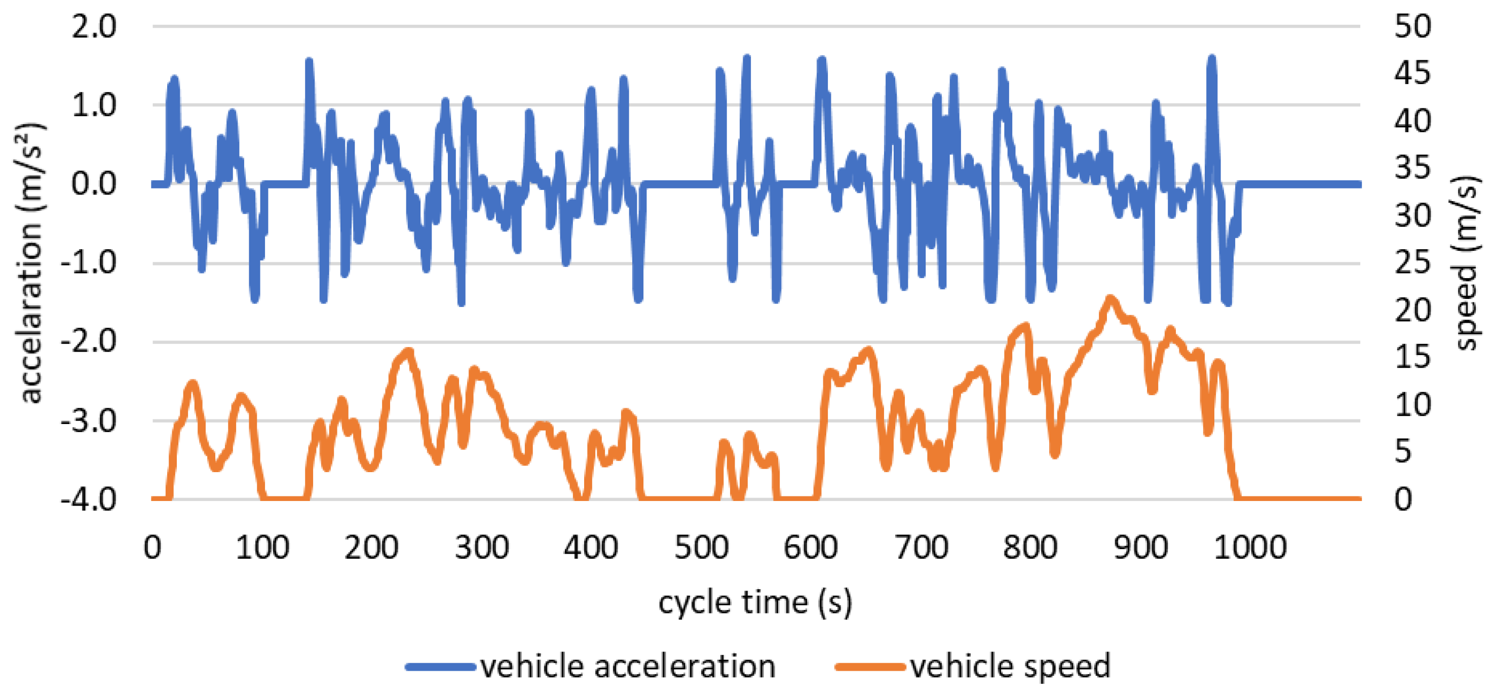 Energies 14 05804 g004 550