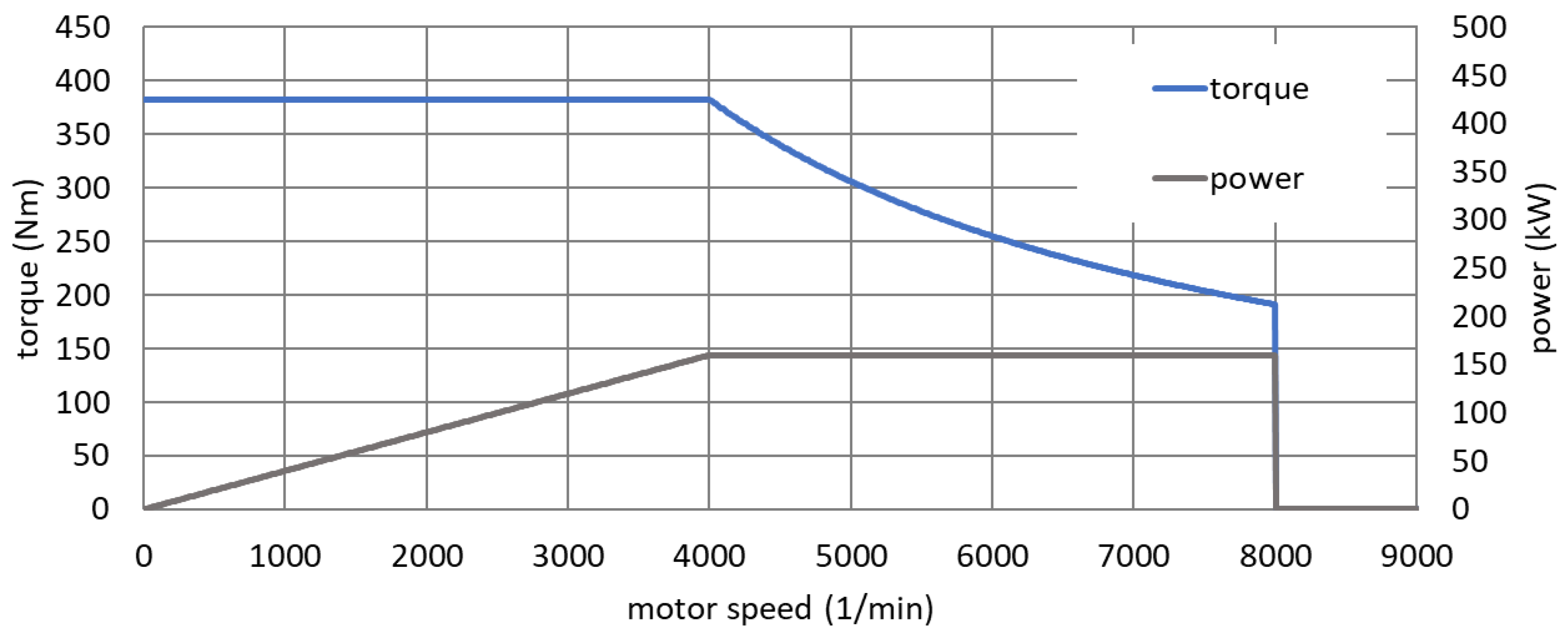 Energies 14 05804 g005 550