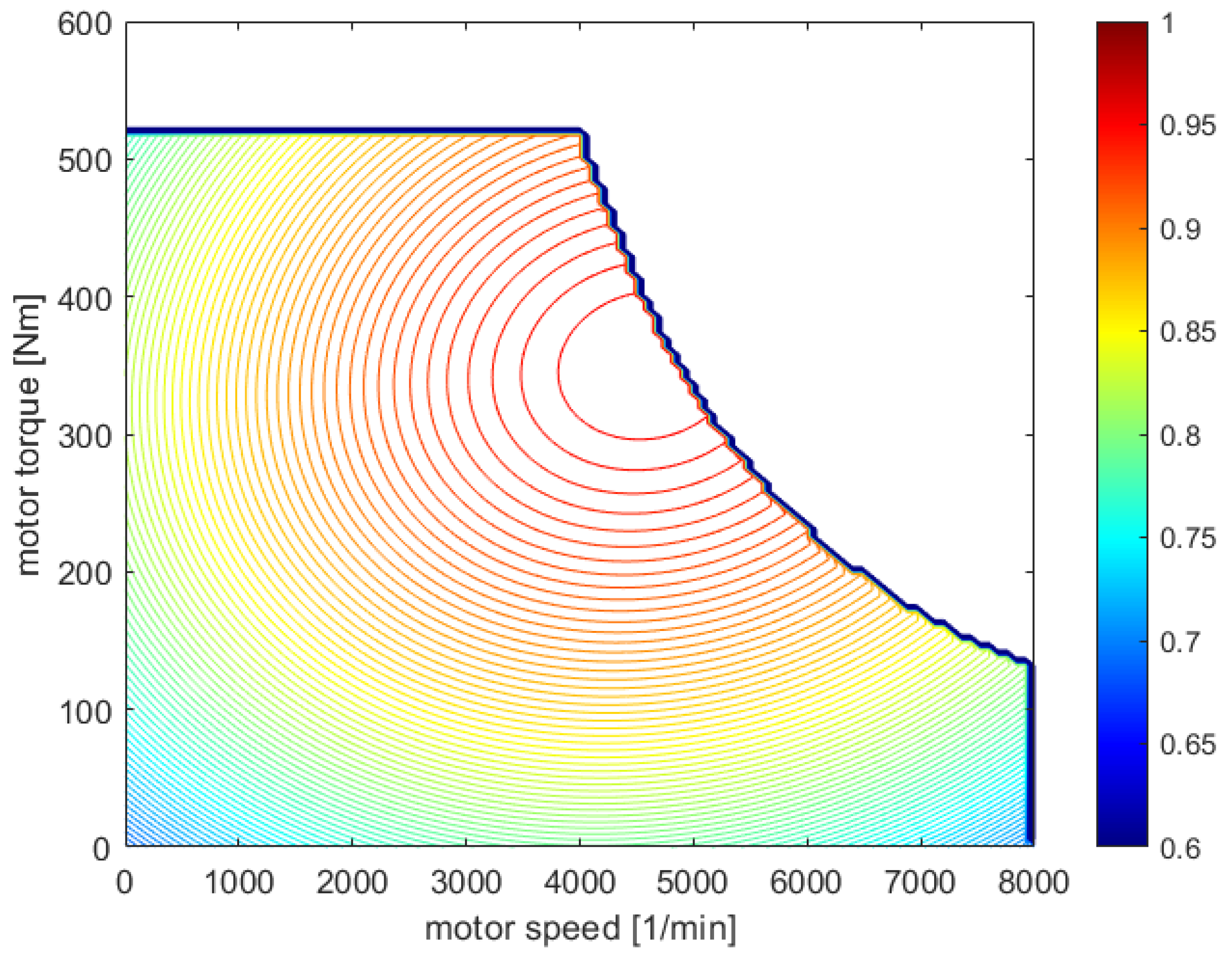 Energies 14 05804 g007 550