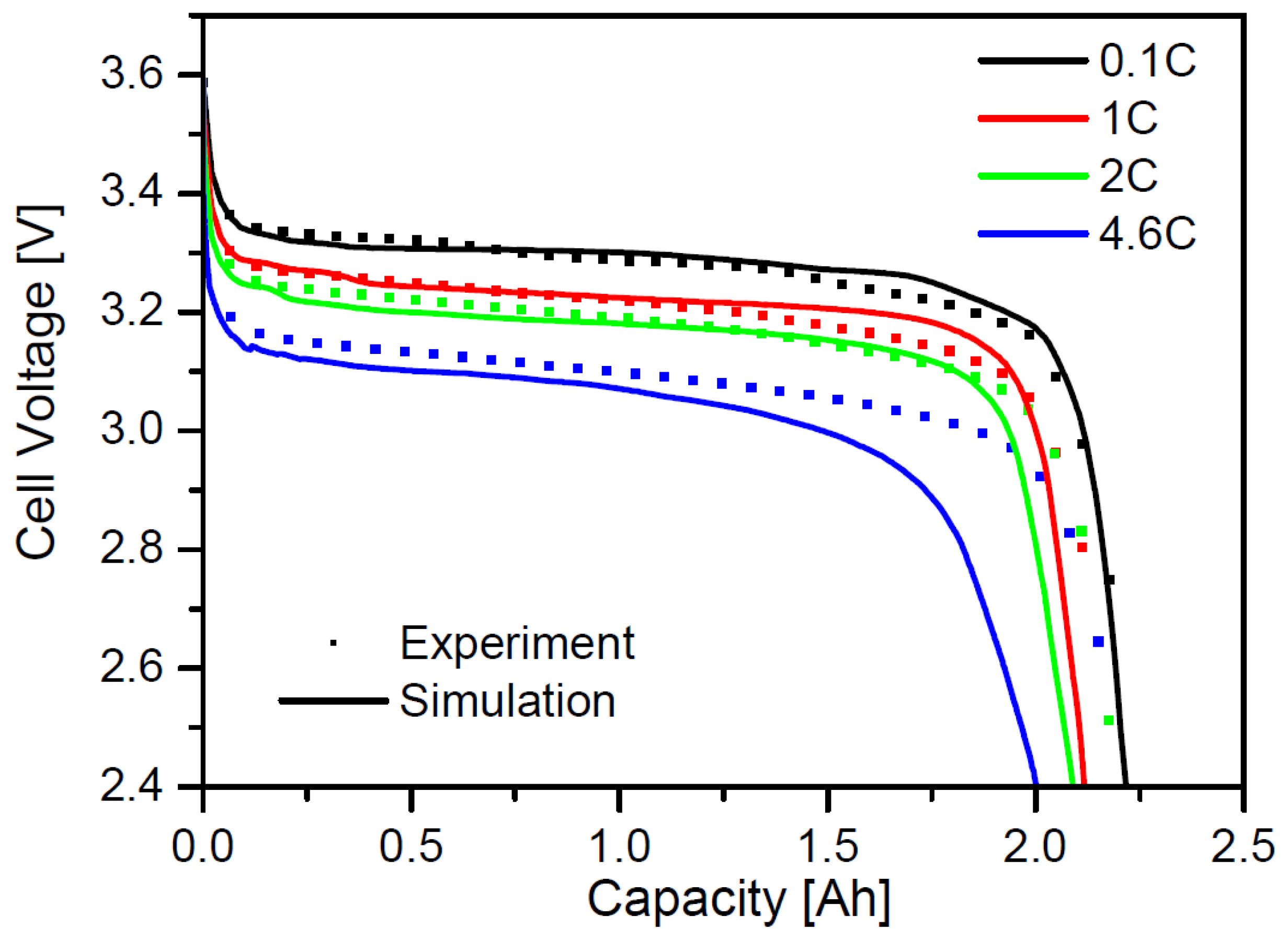 Energies 14 05804 g008 550