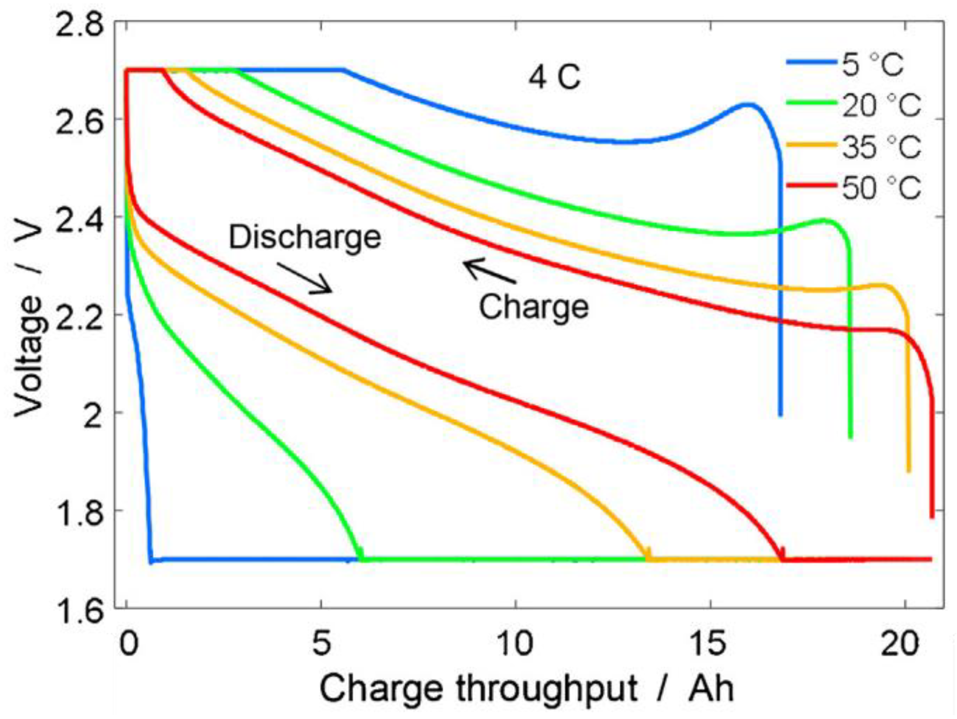 Energies 14 05804 g009 550
