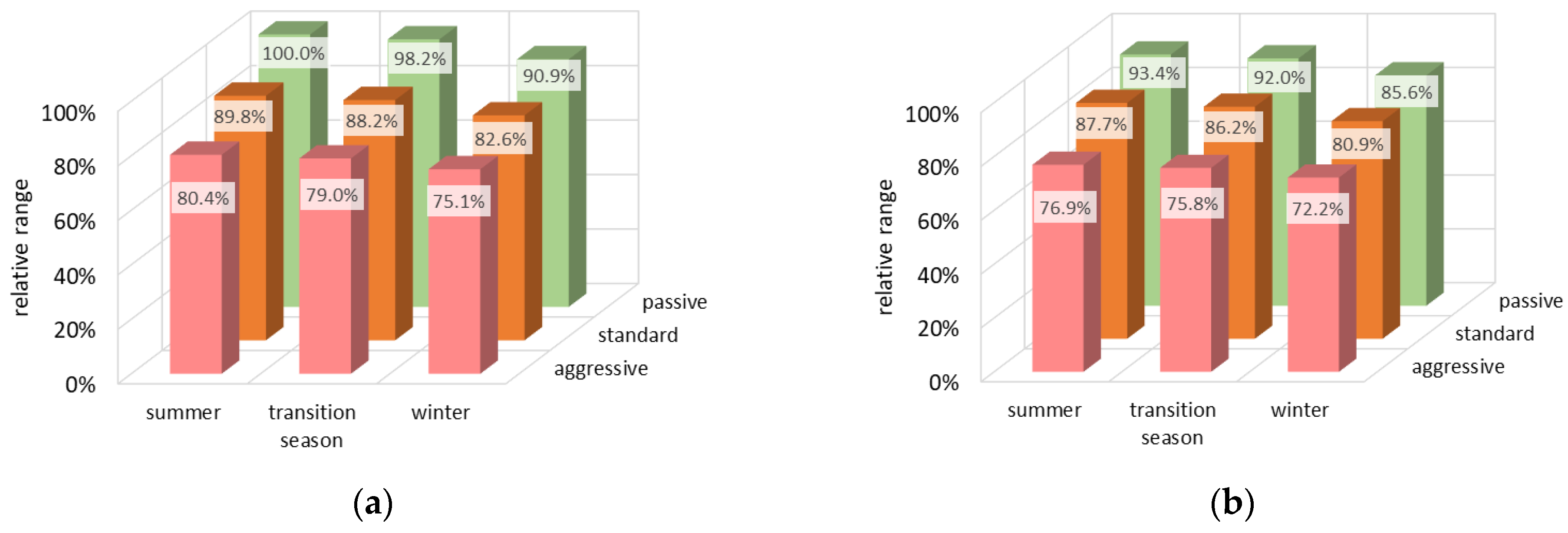 Energies 14 05804 g010 550