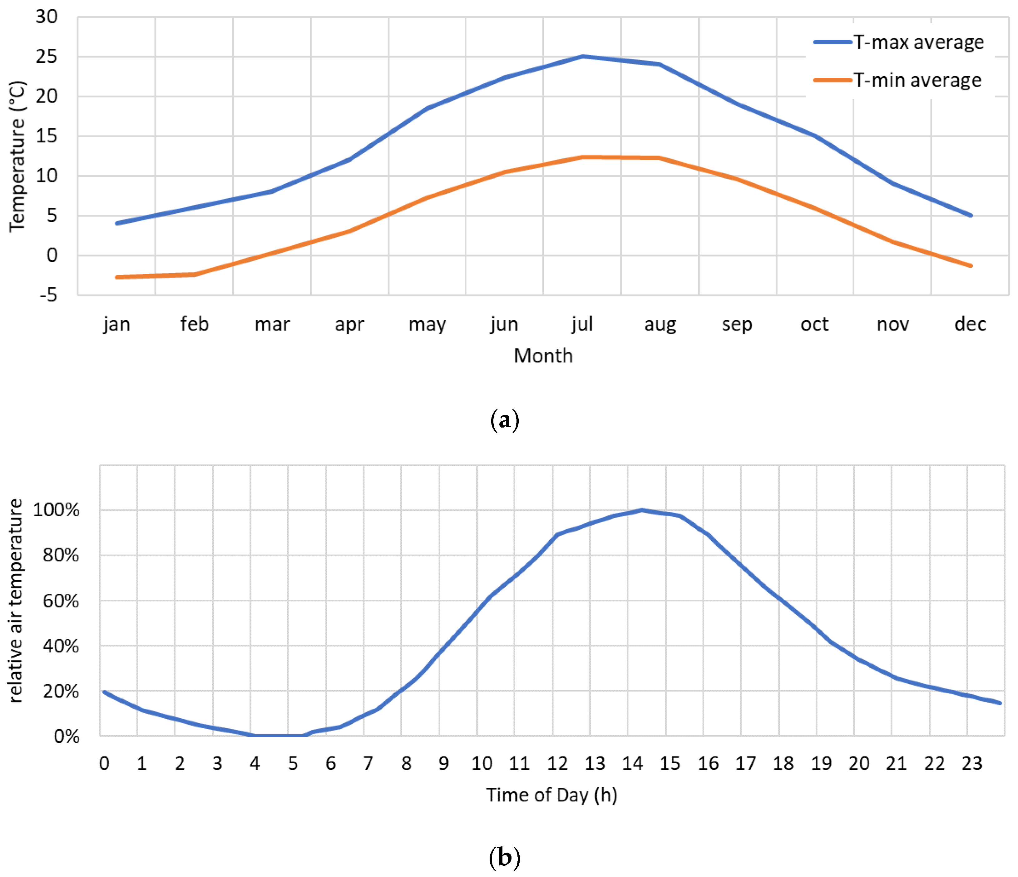 Energies 14 05804 g0a2 550