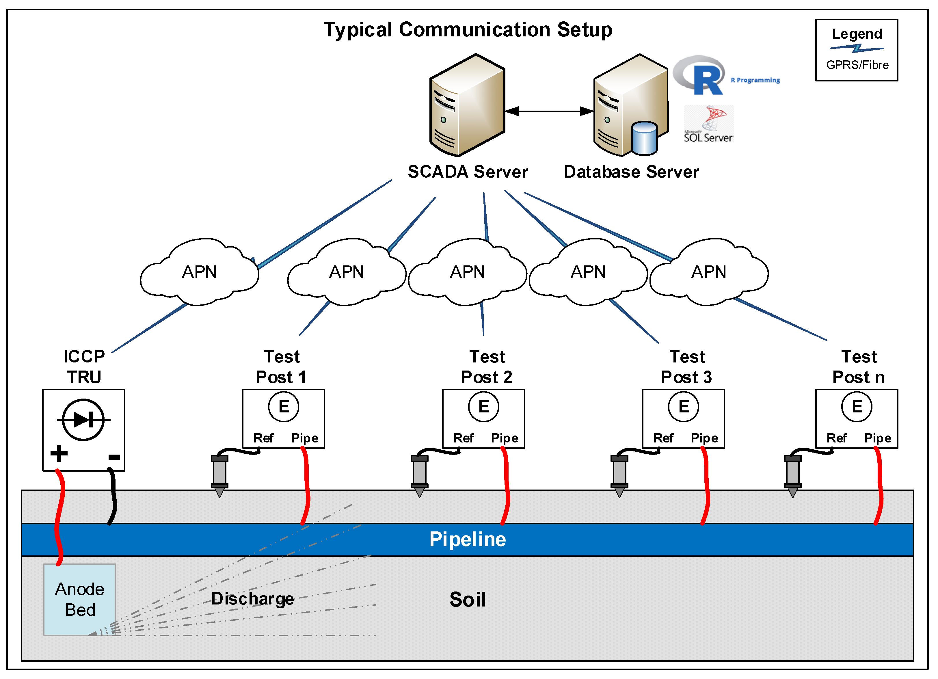 Energies 14 05805 g003 550