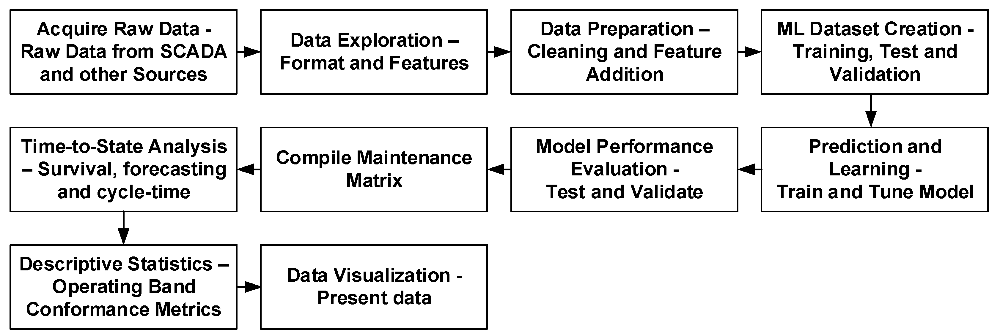 Energies 14 05805 g004 550