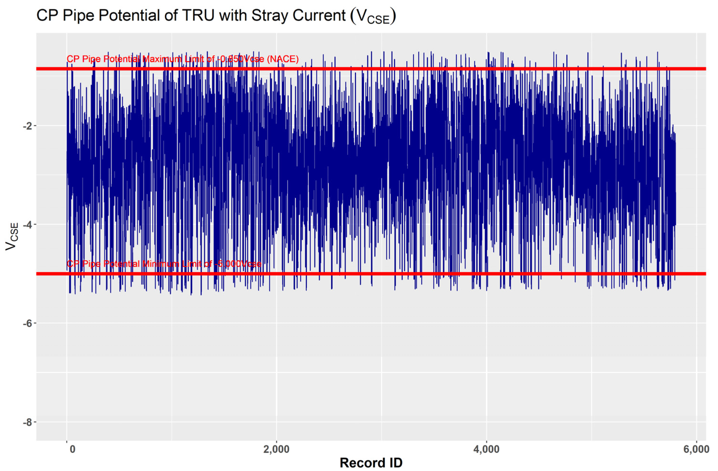 Energies 14 05805 g008 550