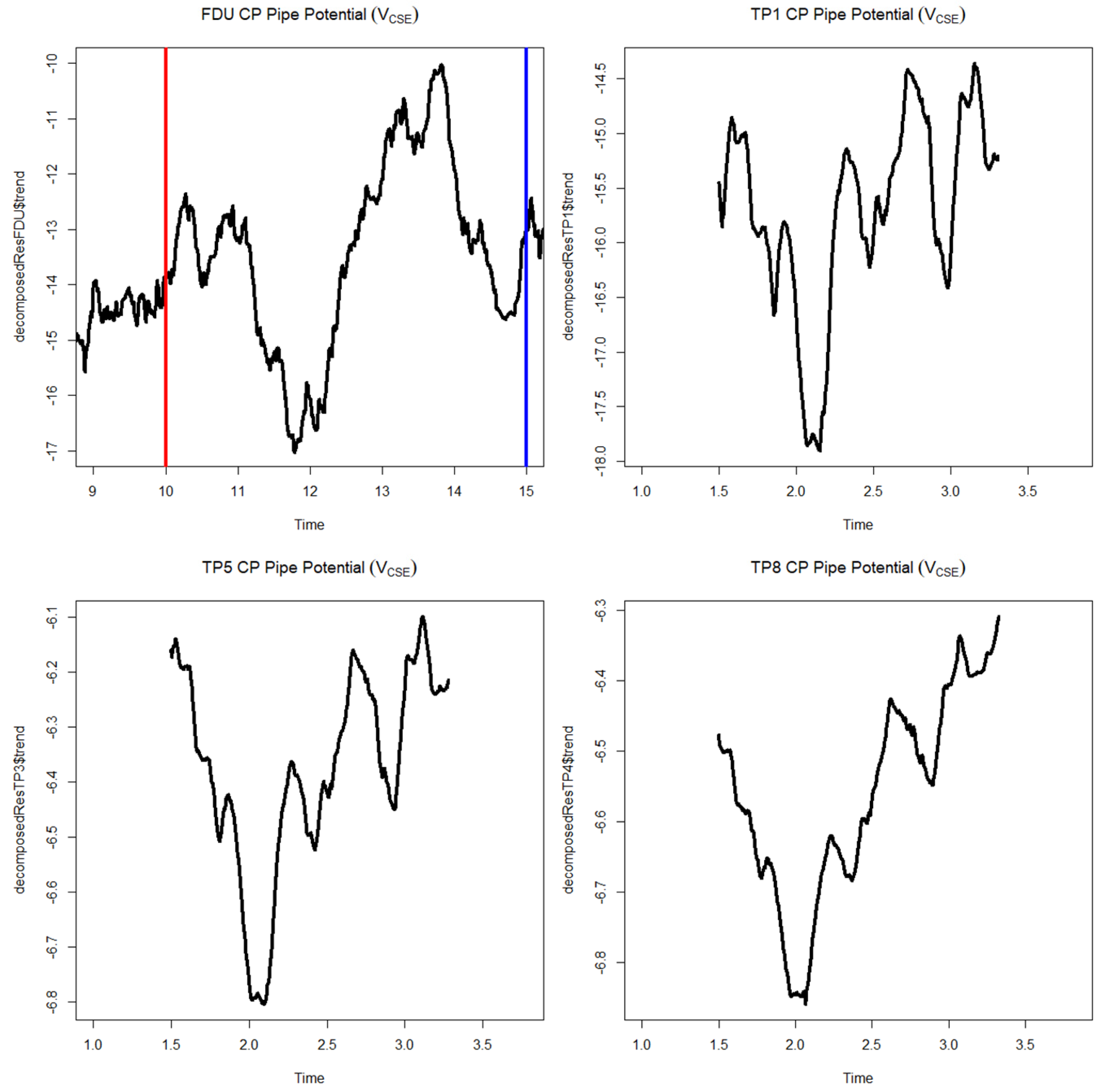 Energies 14 05805 g012 550