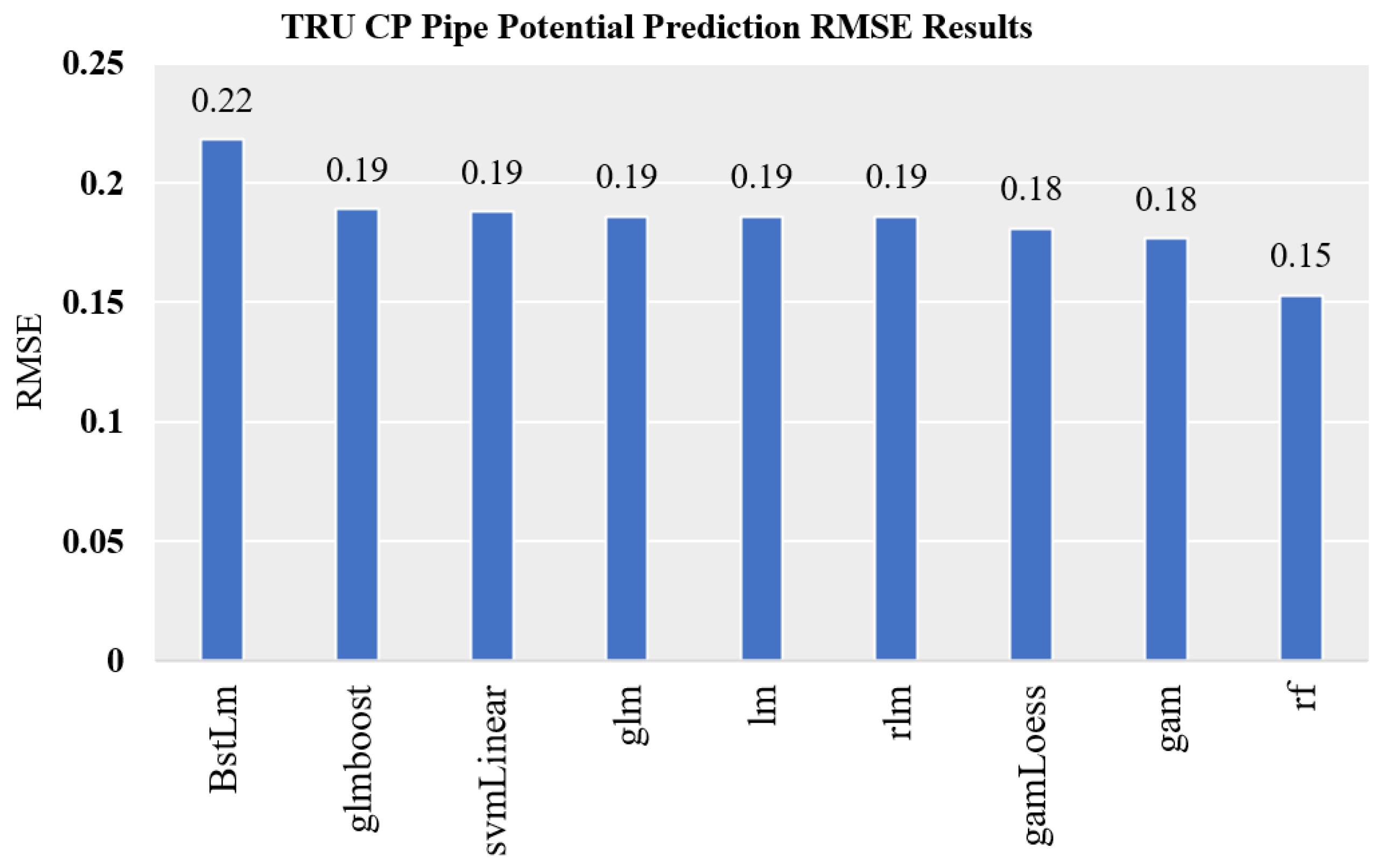 Energies 14 05805 g013 550
