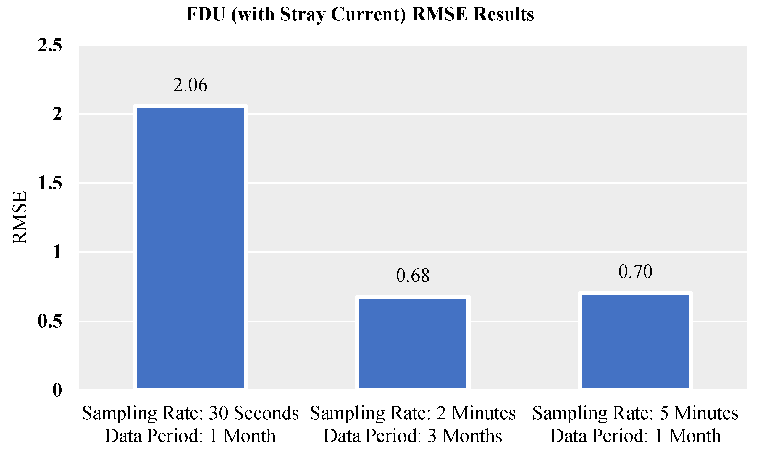 Energies 14 05805 g014 550