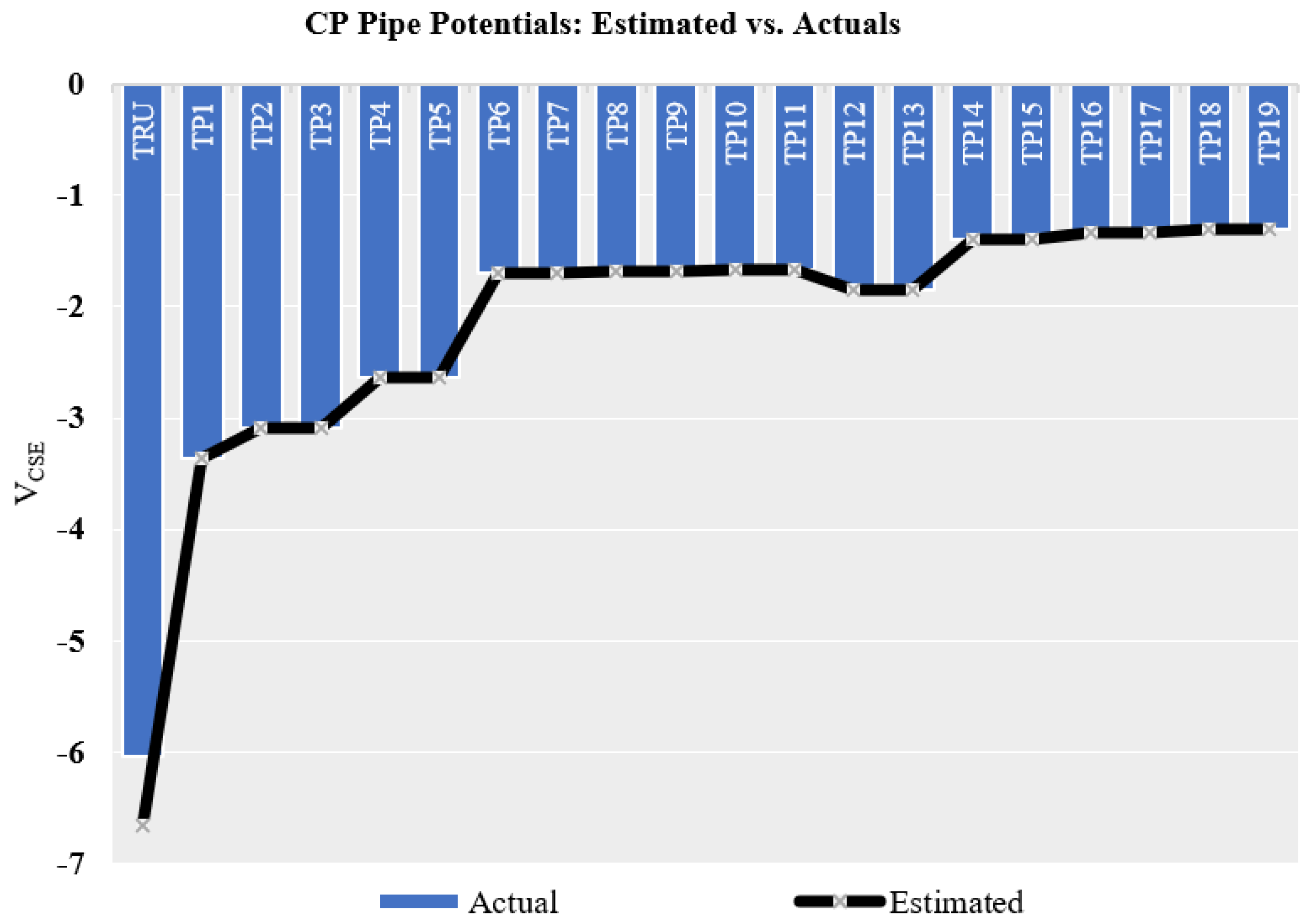 Energies 14 05805 g015 550