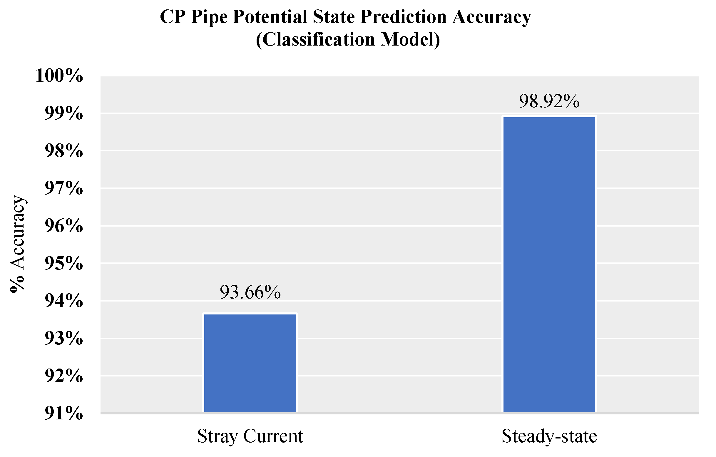 Energies 14 05805 g016 550