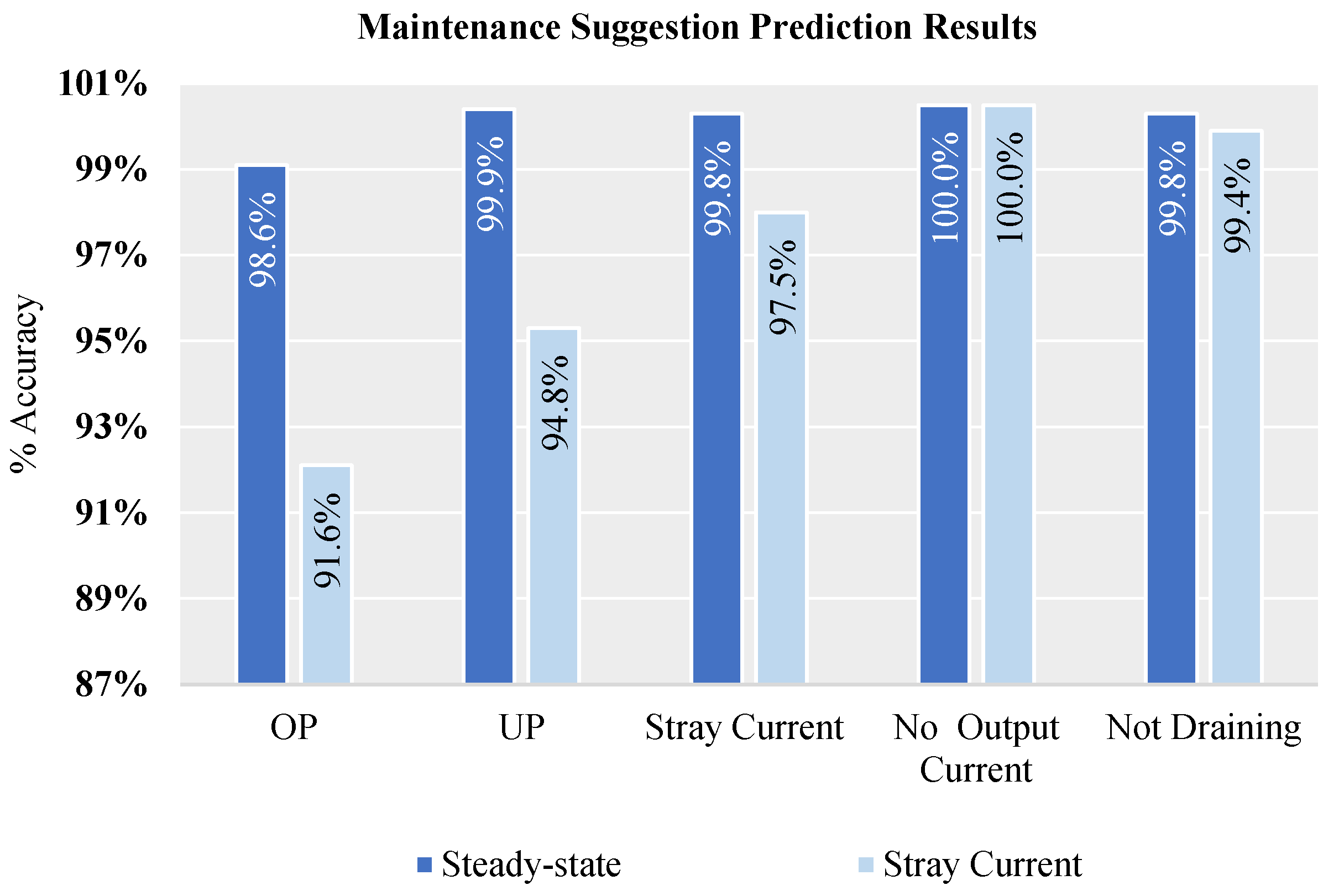 Energies 14 05805 g017 550