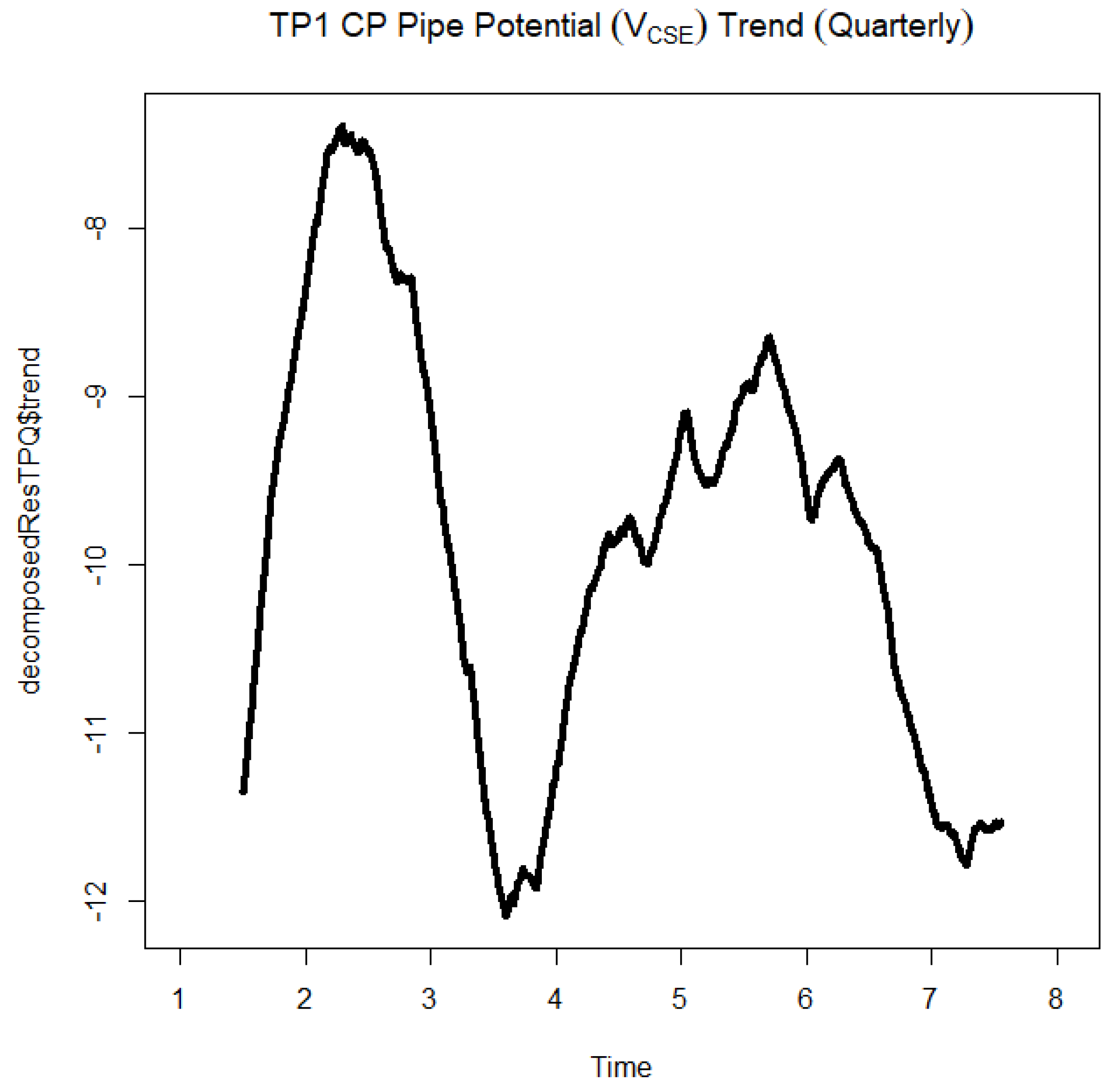 Energies 14 05805 g019 550