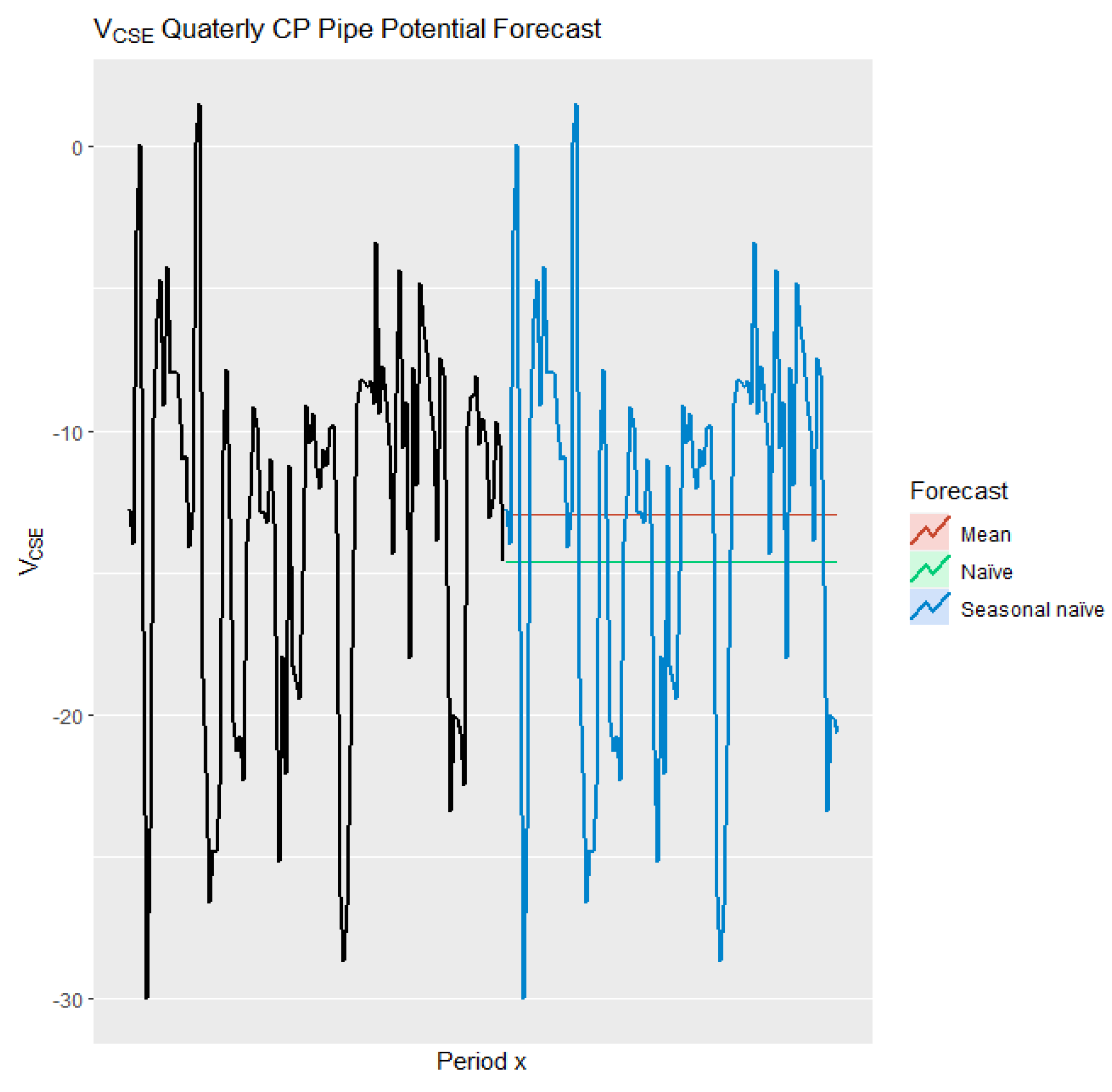 Energies 14 05805 g020 550