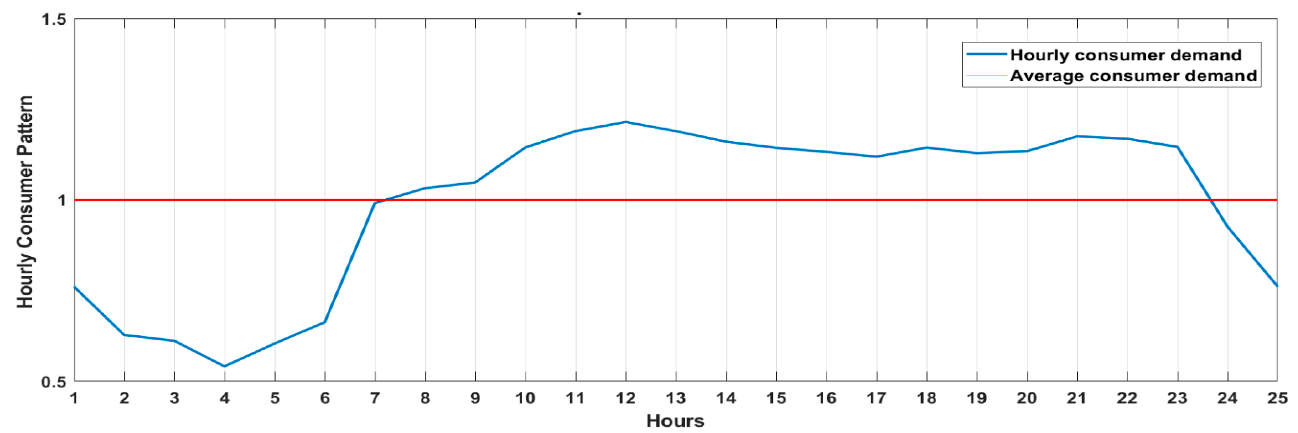 Energies 14 05806 g003 550