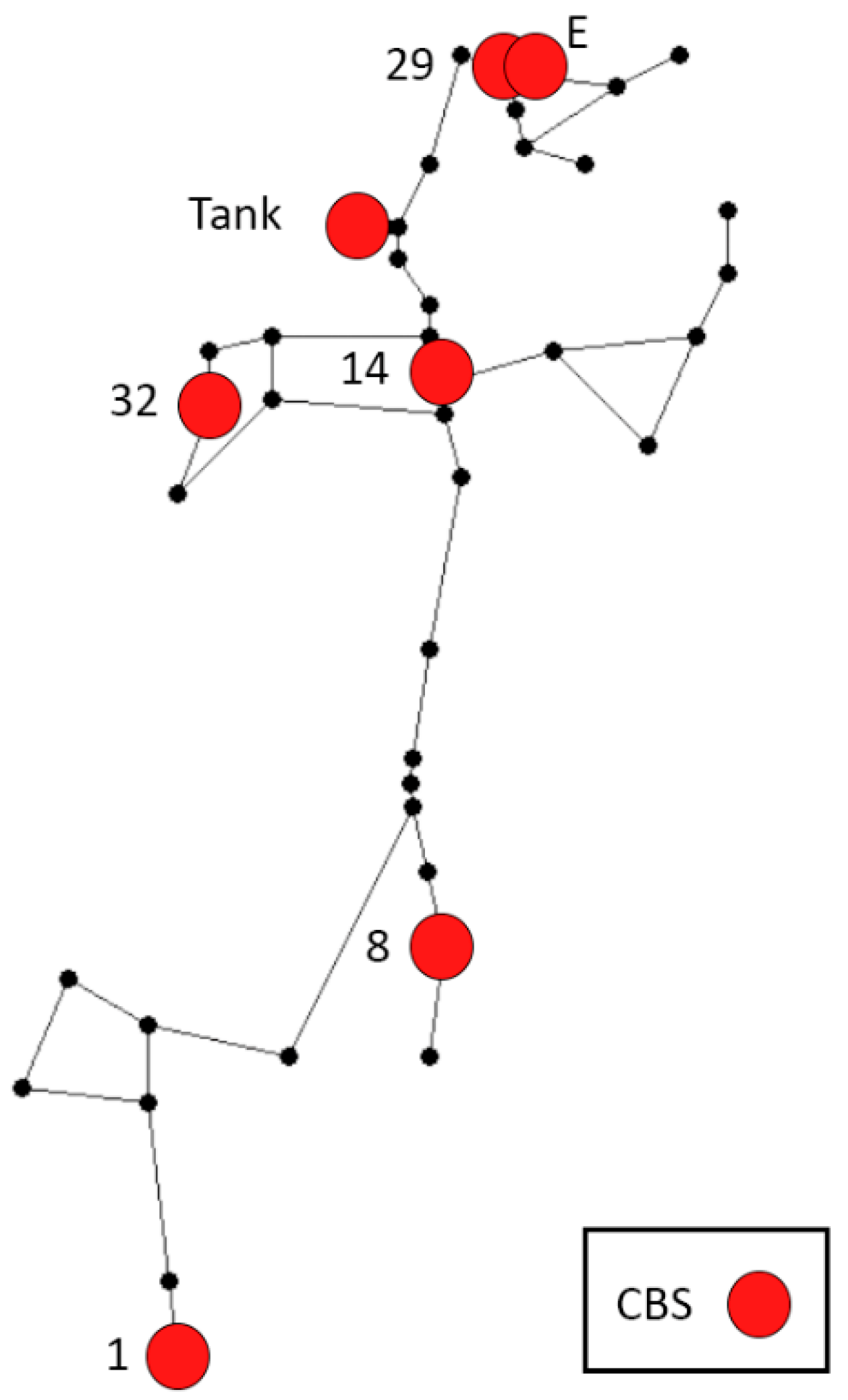 Energies 14 05806 g005 550