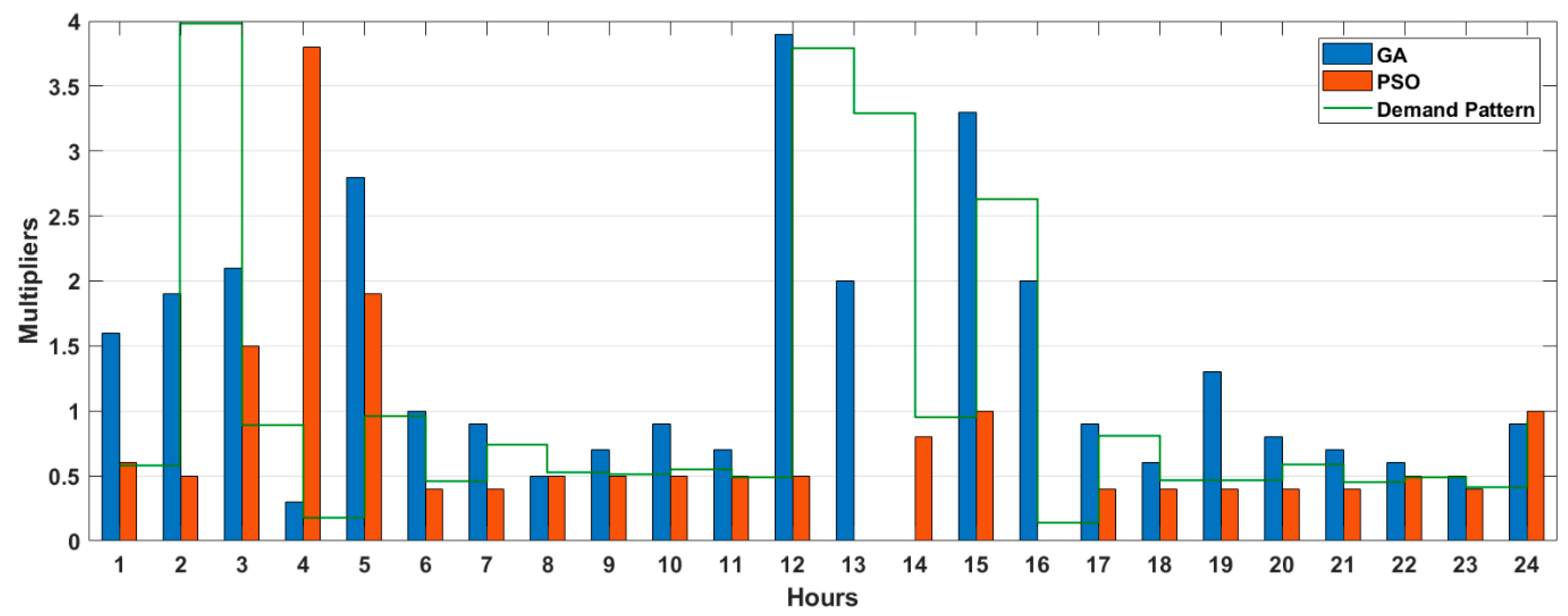Energies 14 05806 g006 550