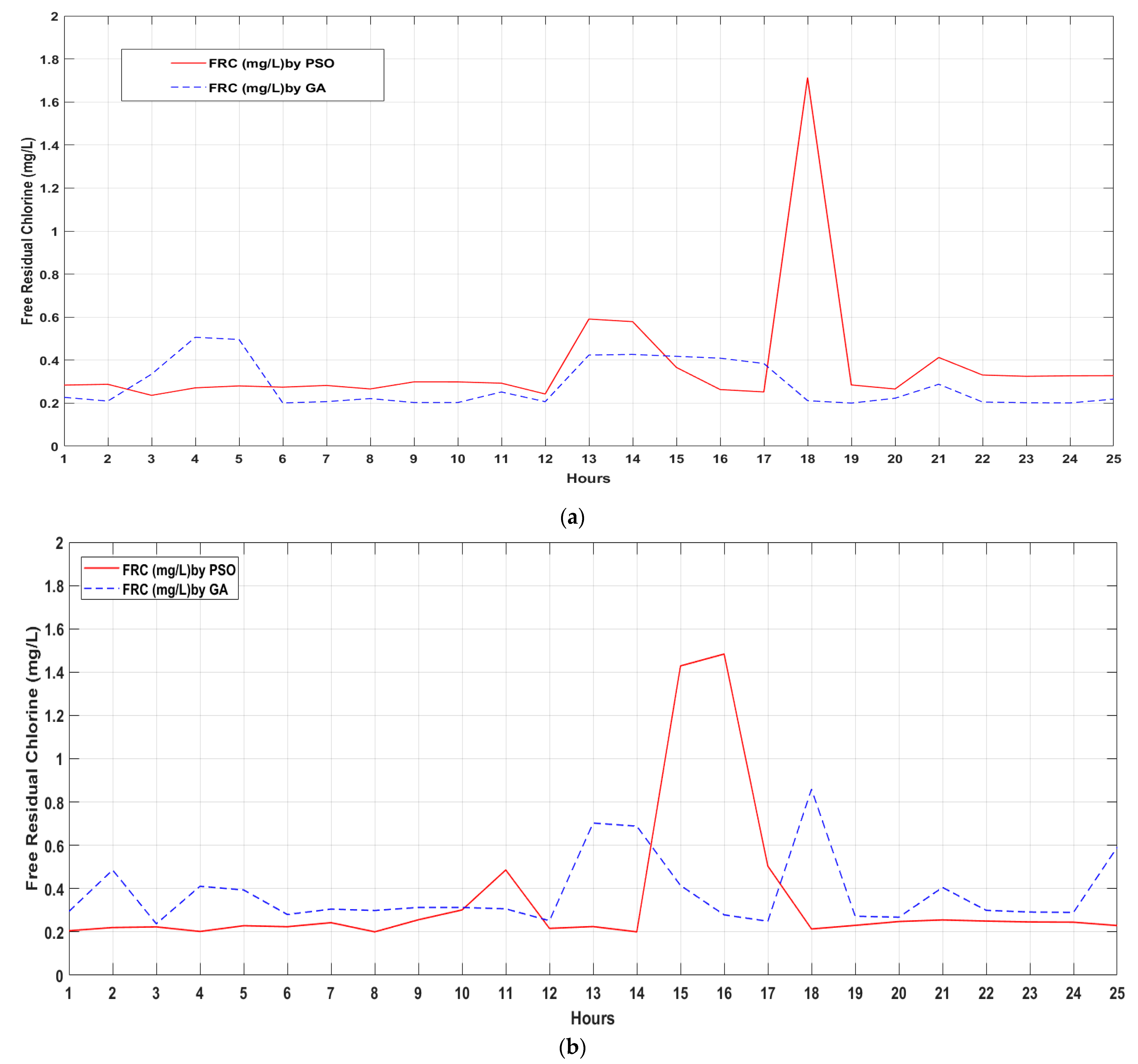 Energies 14 05806 g011a 550