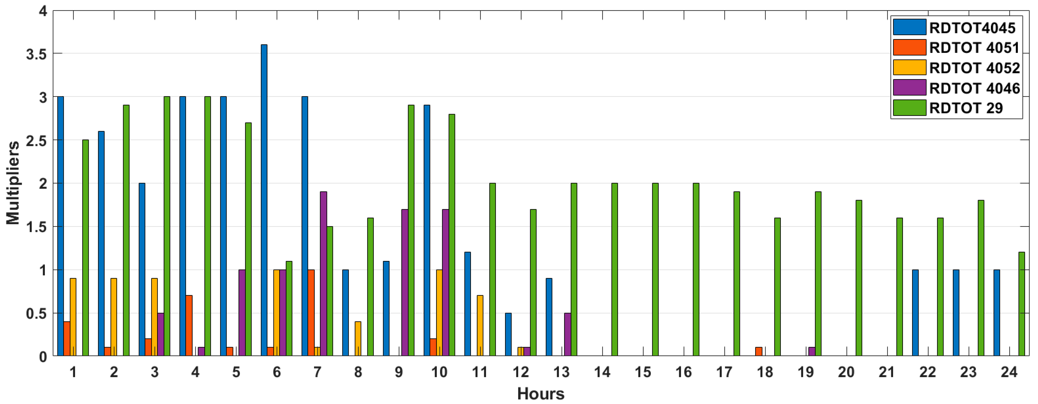 Energies 14 05806 g014 550