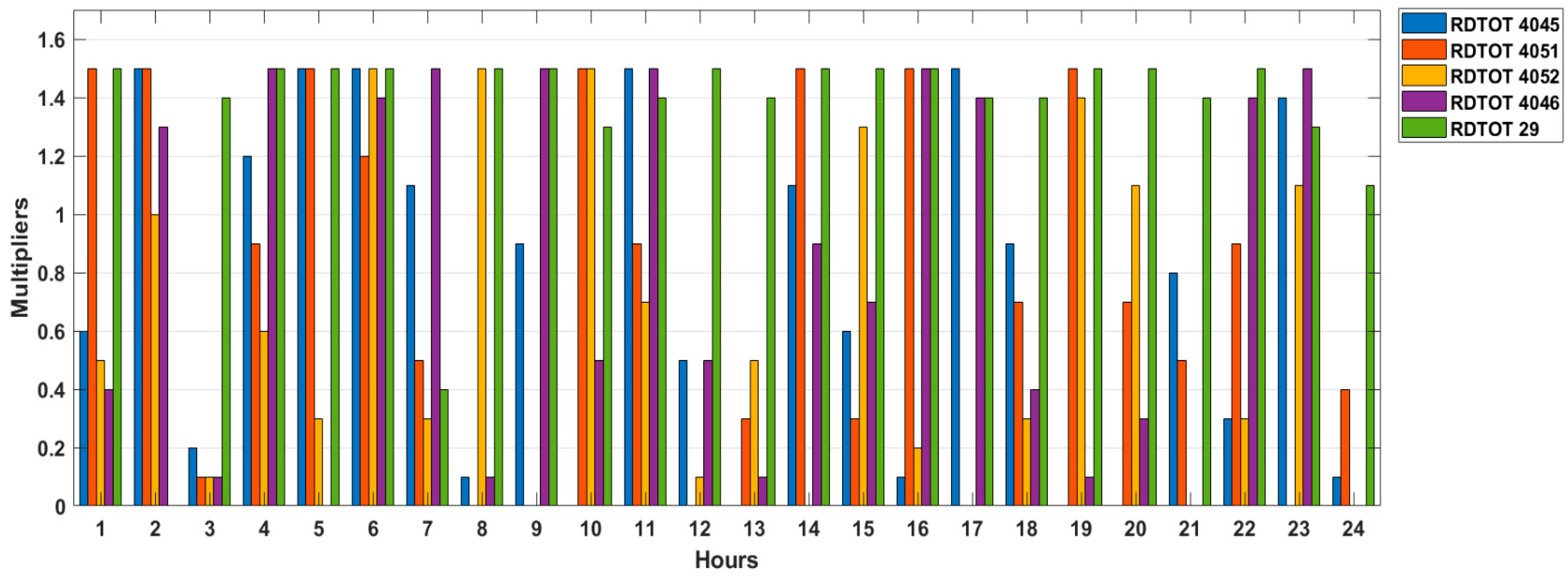 Energies 14 05806 g015 550