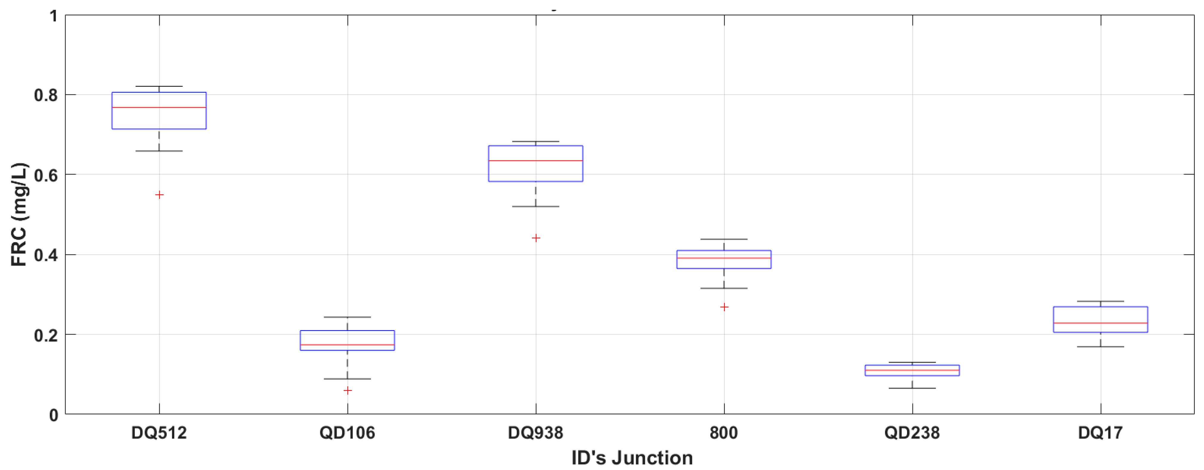 Energies 14 05806 g017 550